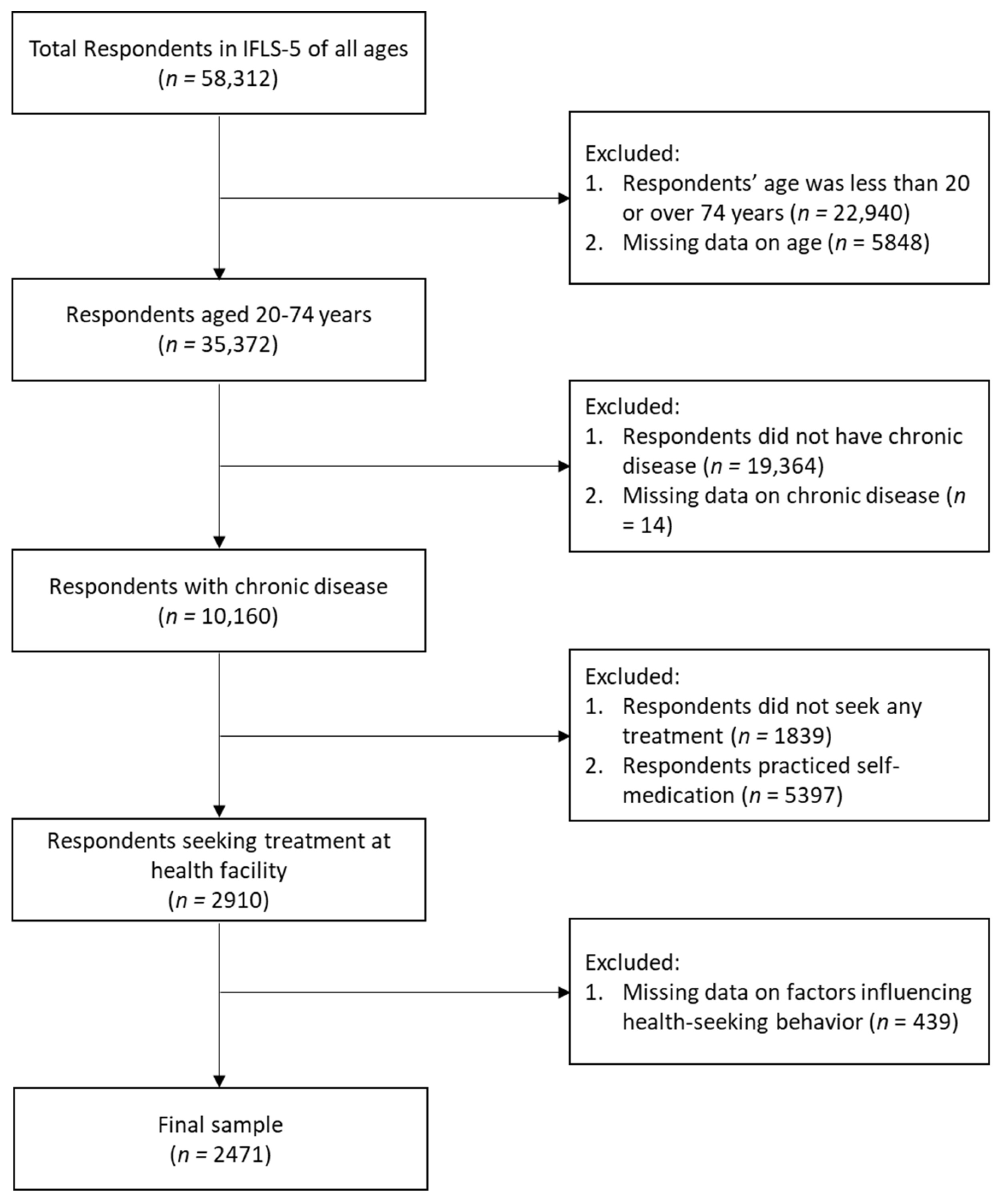 Medicina 60 01607 g001