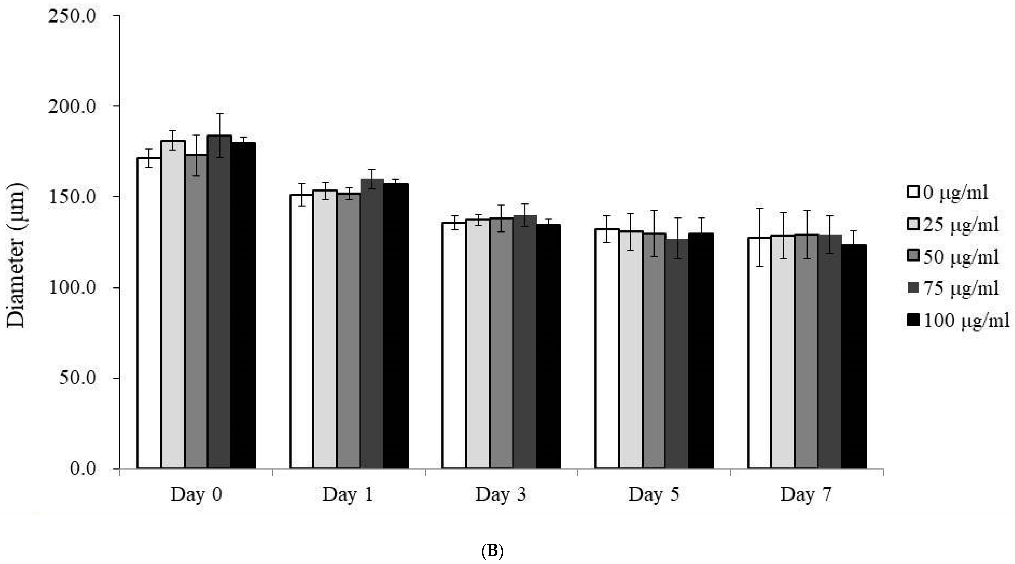 Medicina 60 01610 g001b