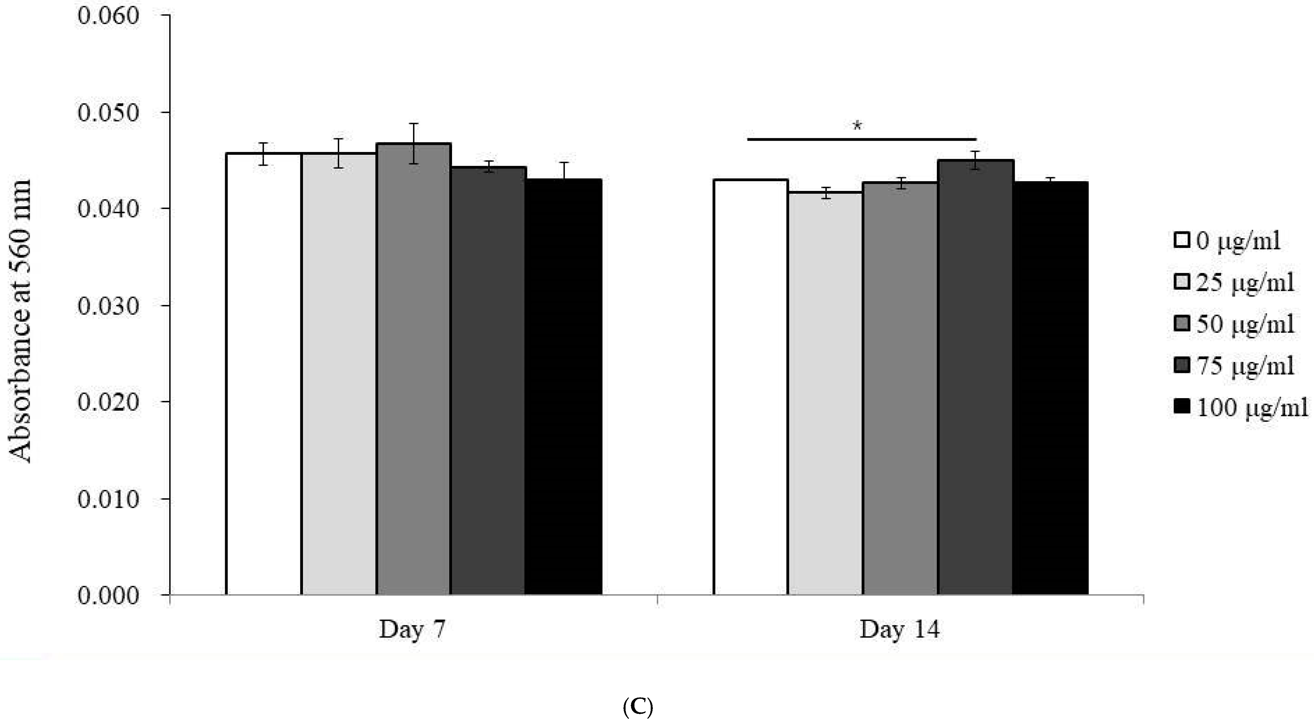 Medicina 60 01610 g003b