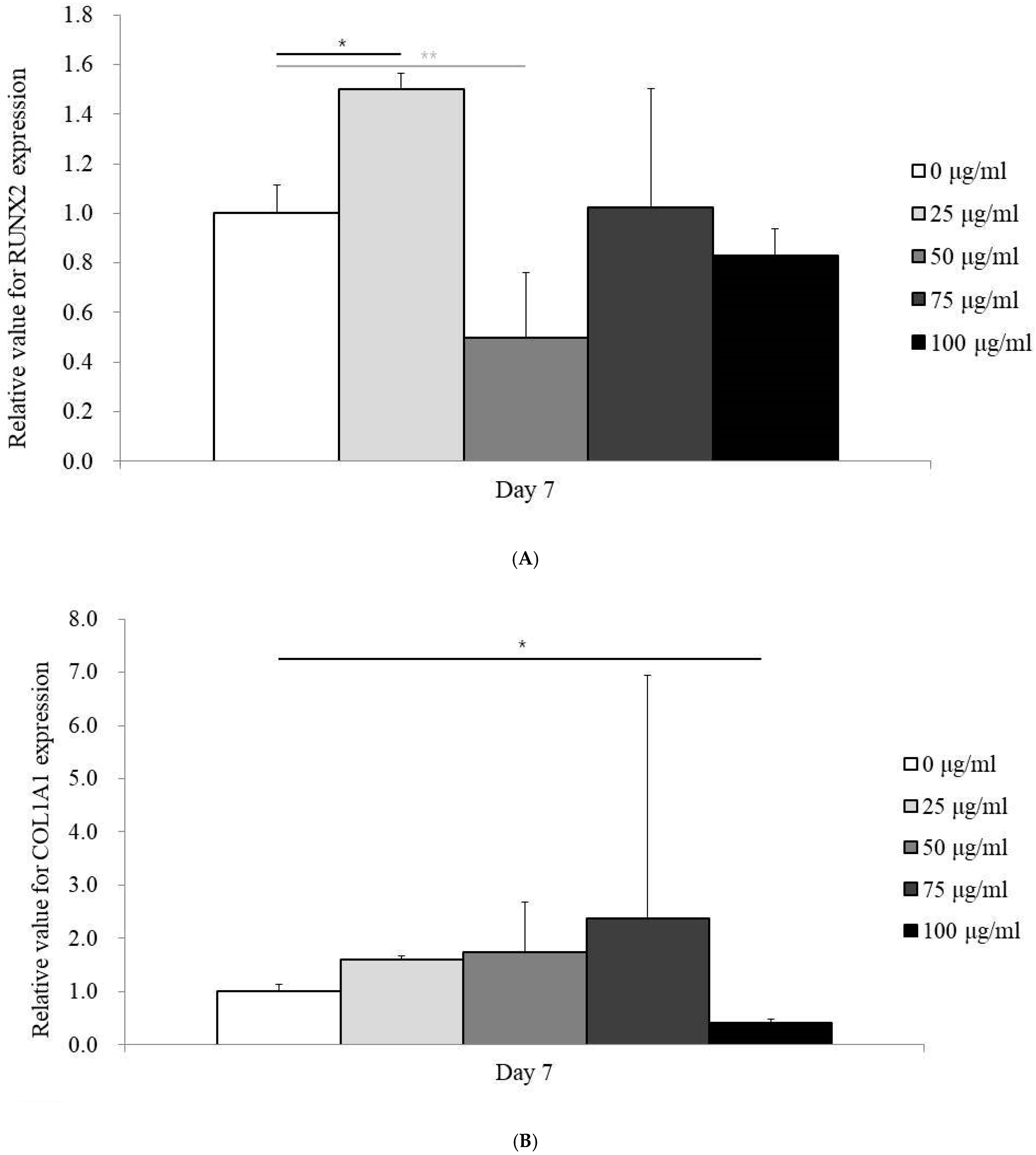 Medicina 60 01610 g004