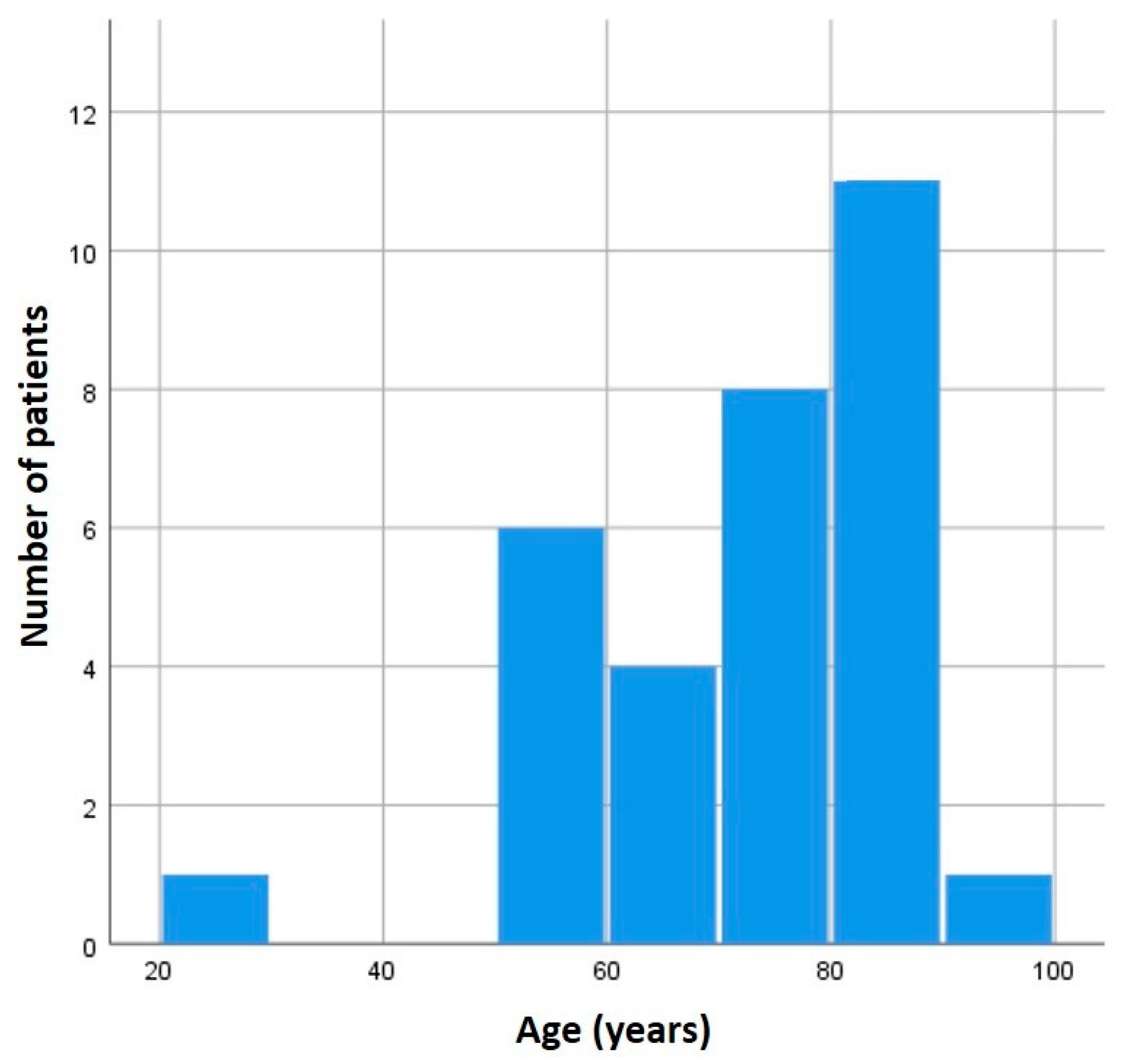 Medicina 60 01615 g001