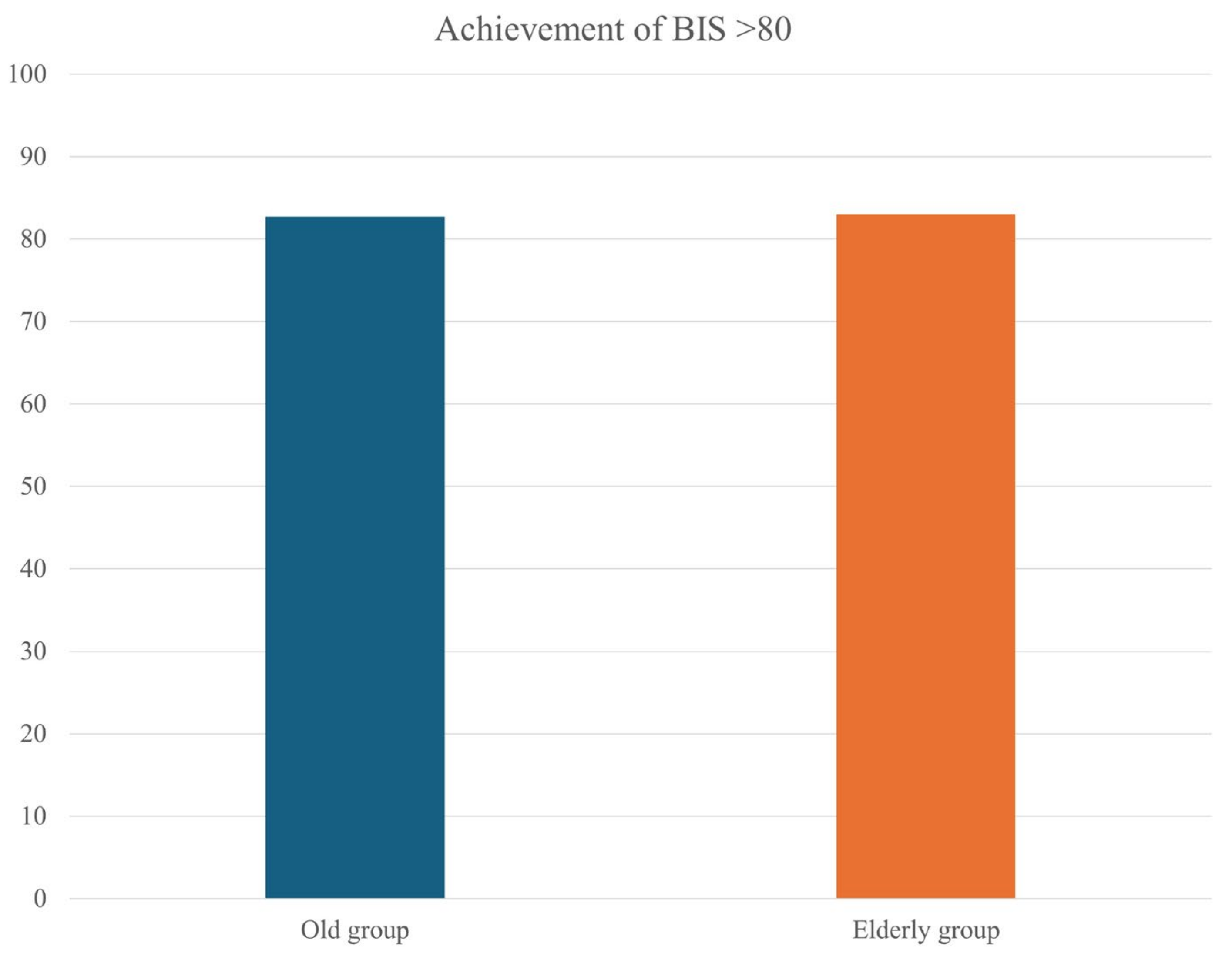 Medicina 60 01616 g003
