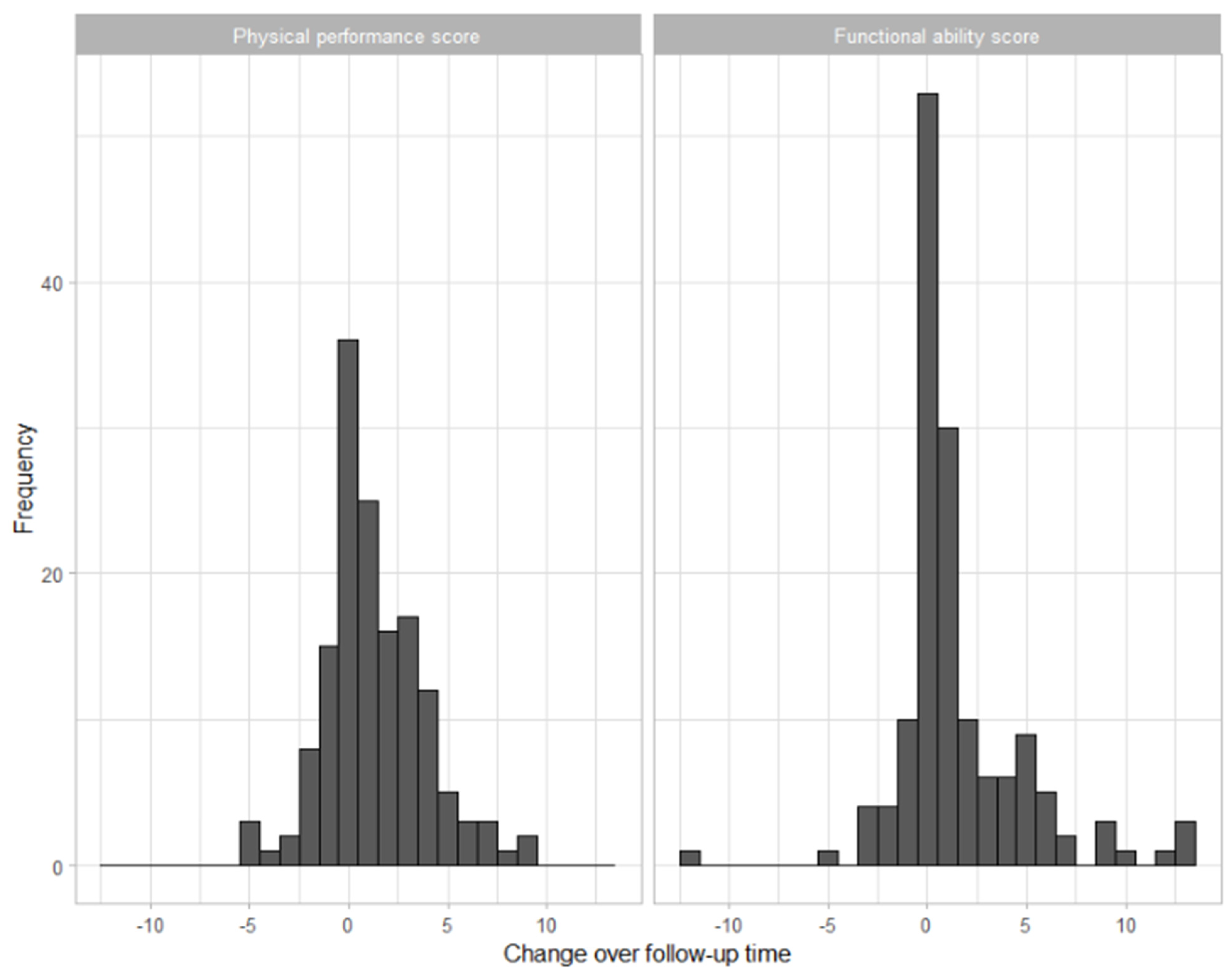Medicina 60 01621 g003
