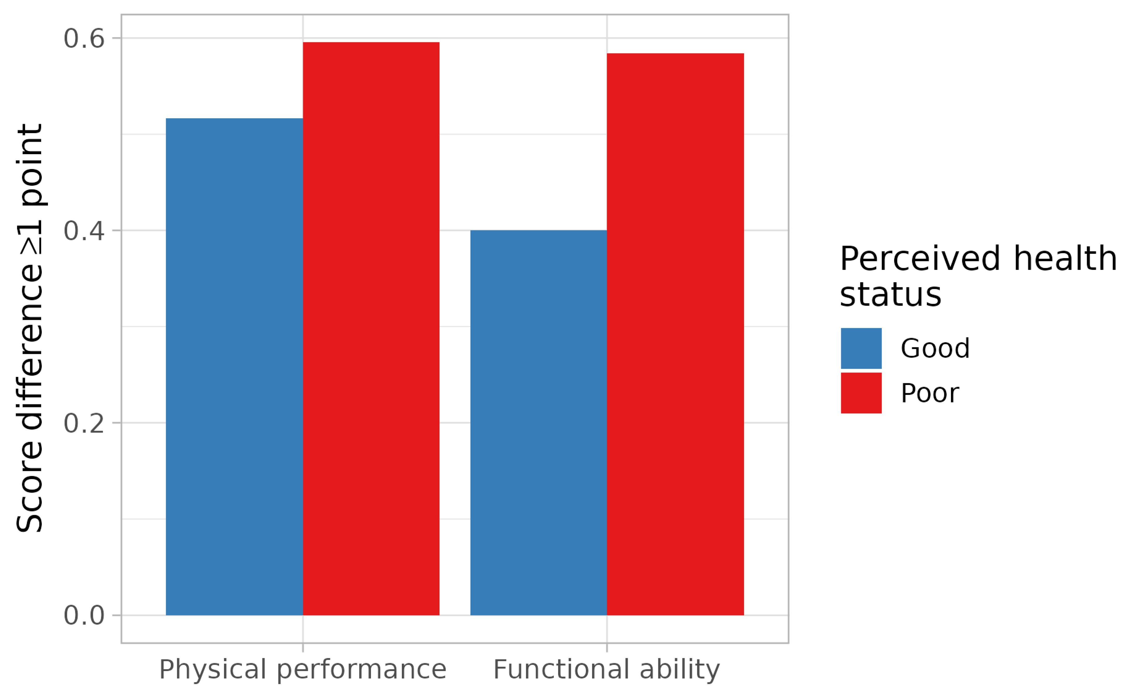 Medicina 60 01621 g004