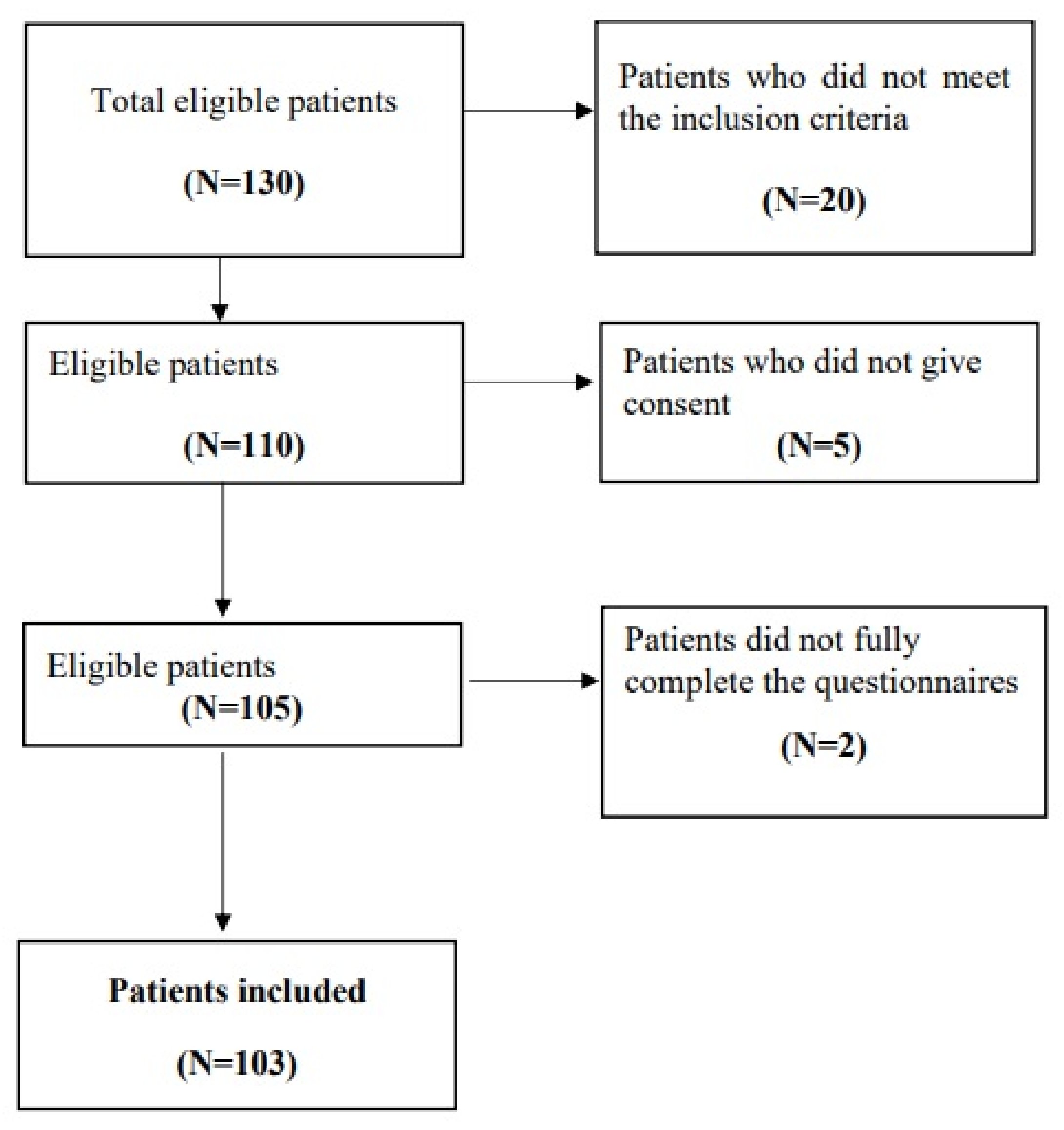 Medicina 60 01624 g001