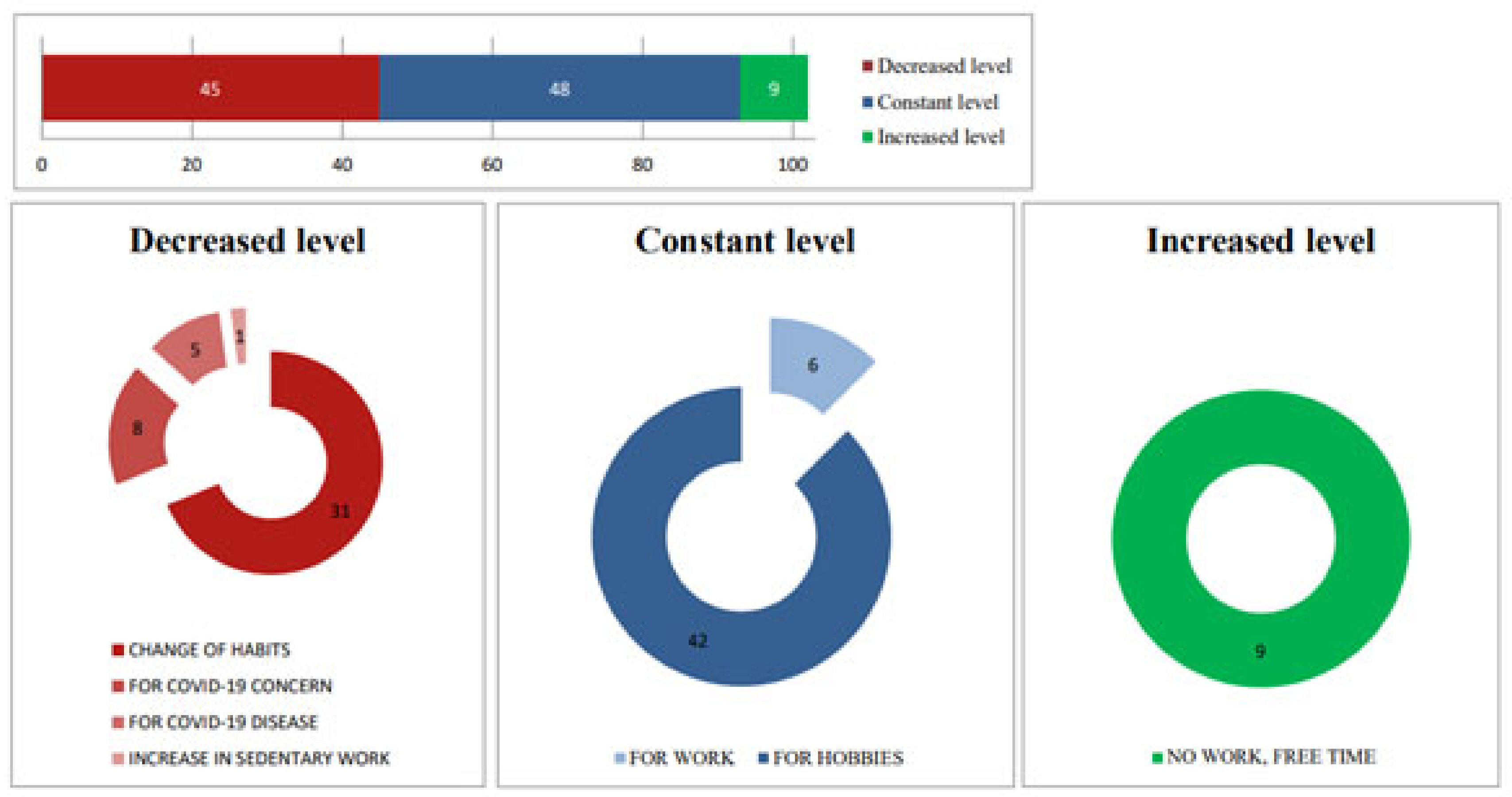Medicina 60 01624 g003