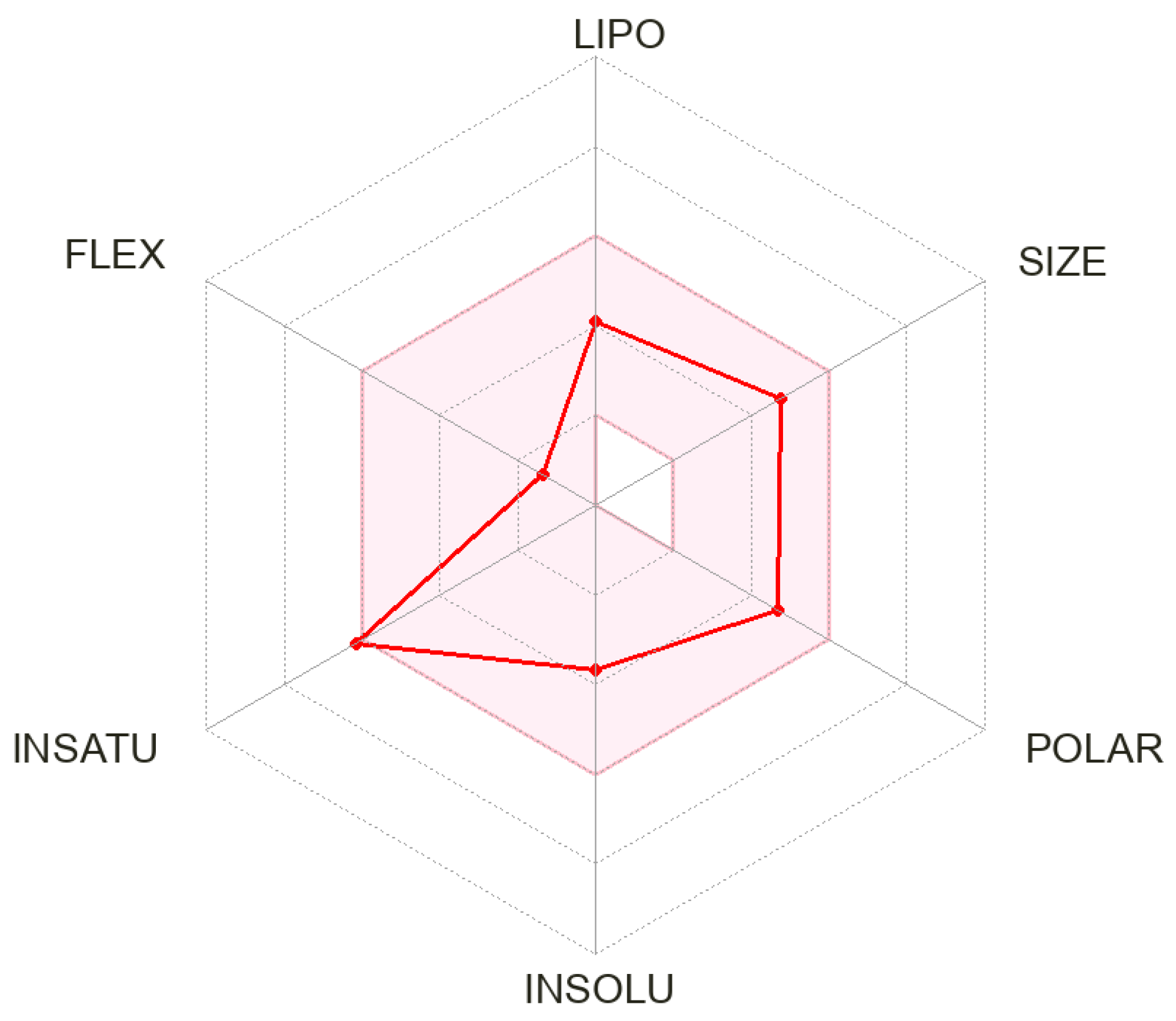 Medicina 60 01626 g003