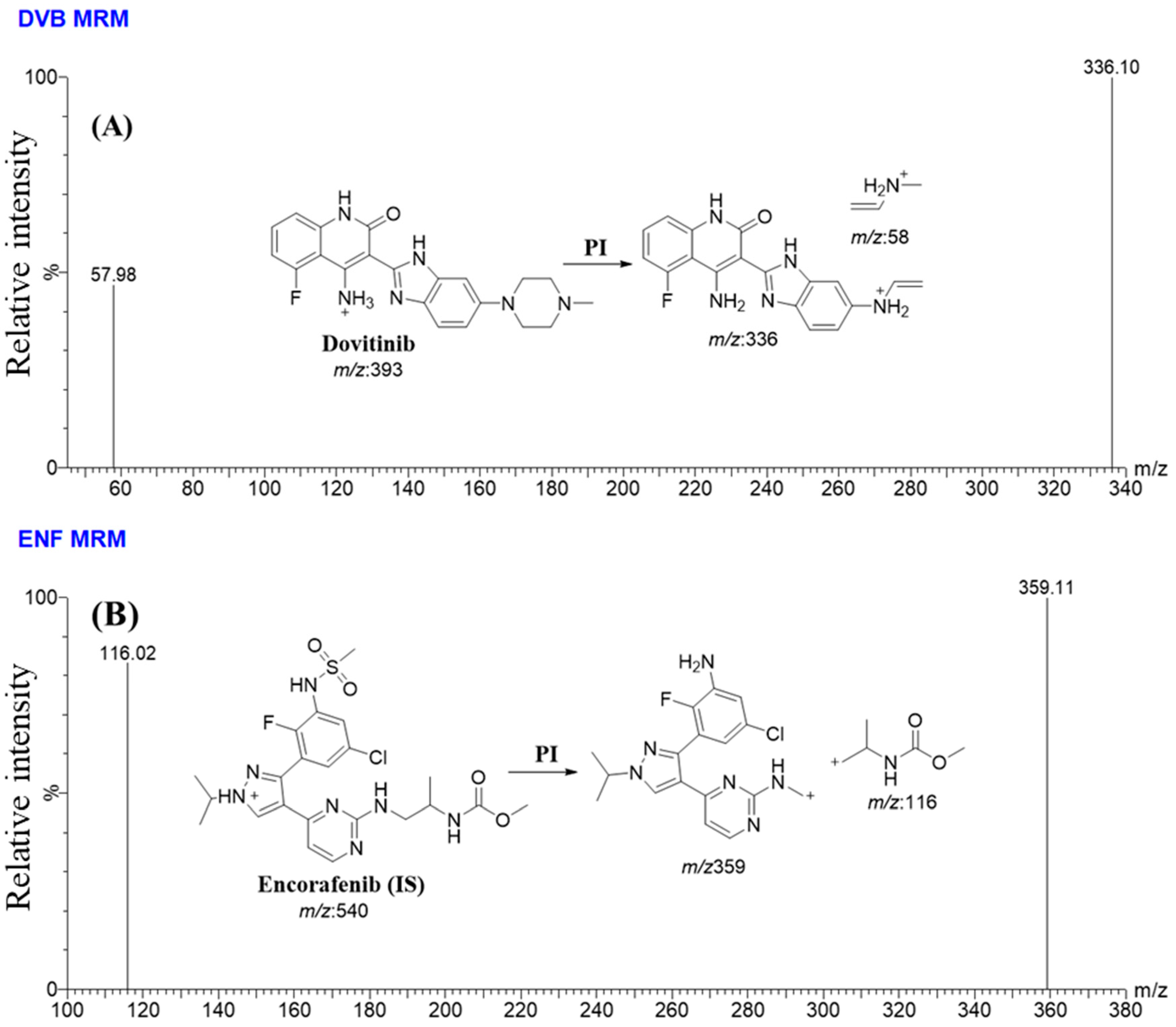 Medicina 60 01626 g004