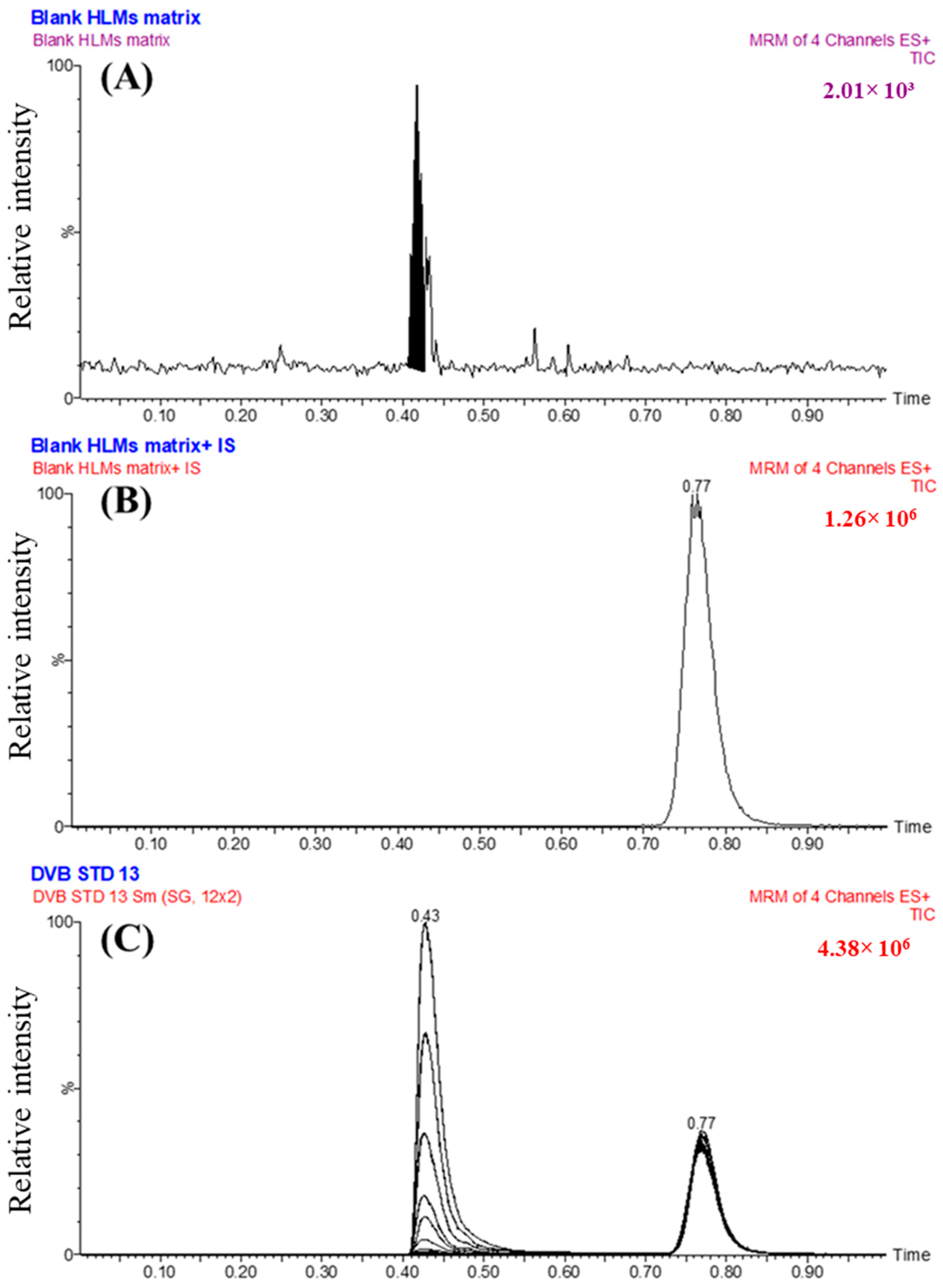 Medicina 60 01626 g005