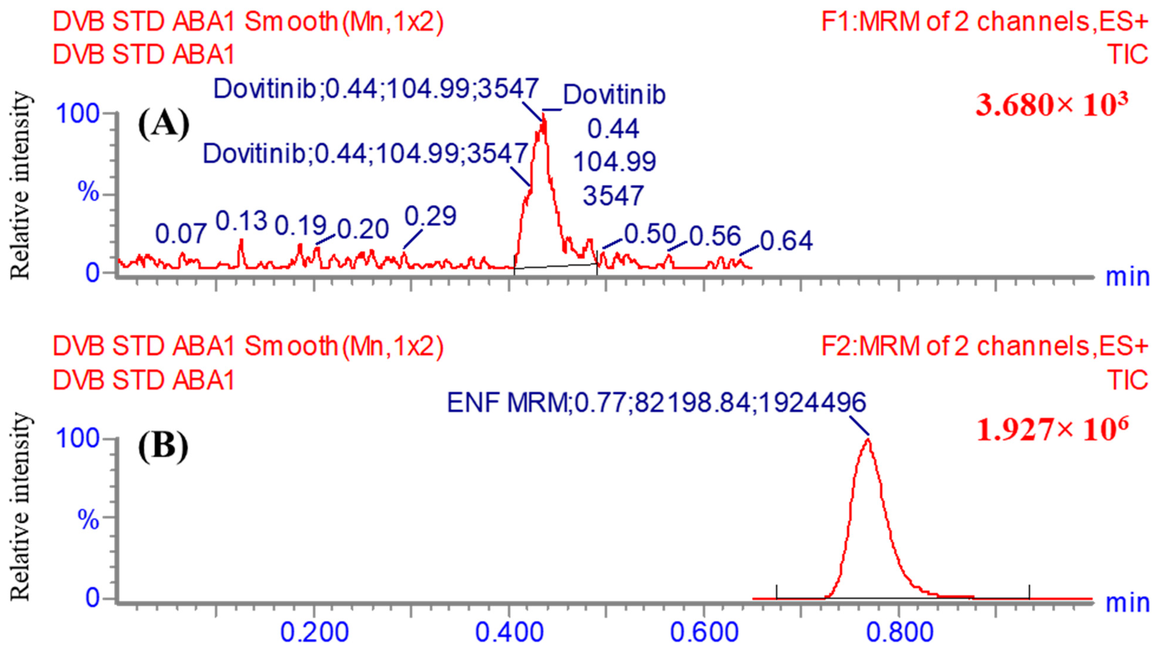 Medicina 60 01626 g006