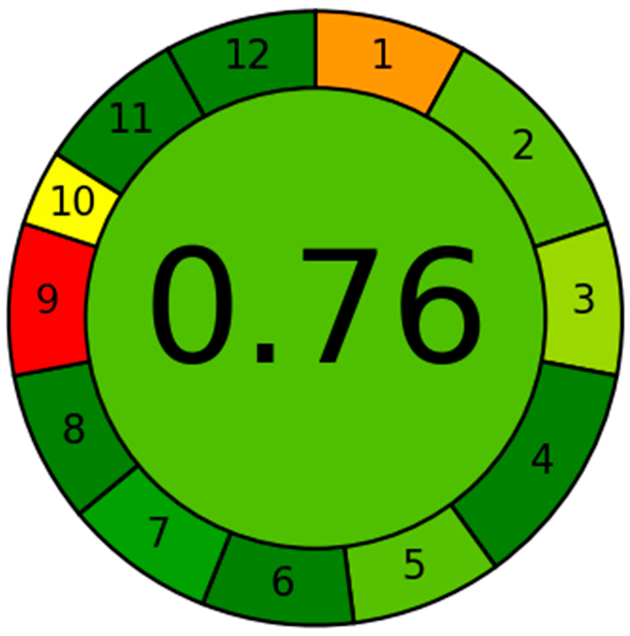 Medicina 60 01626 g007