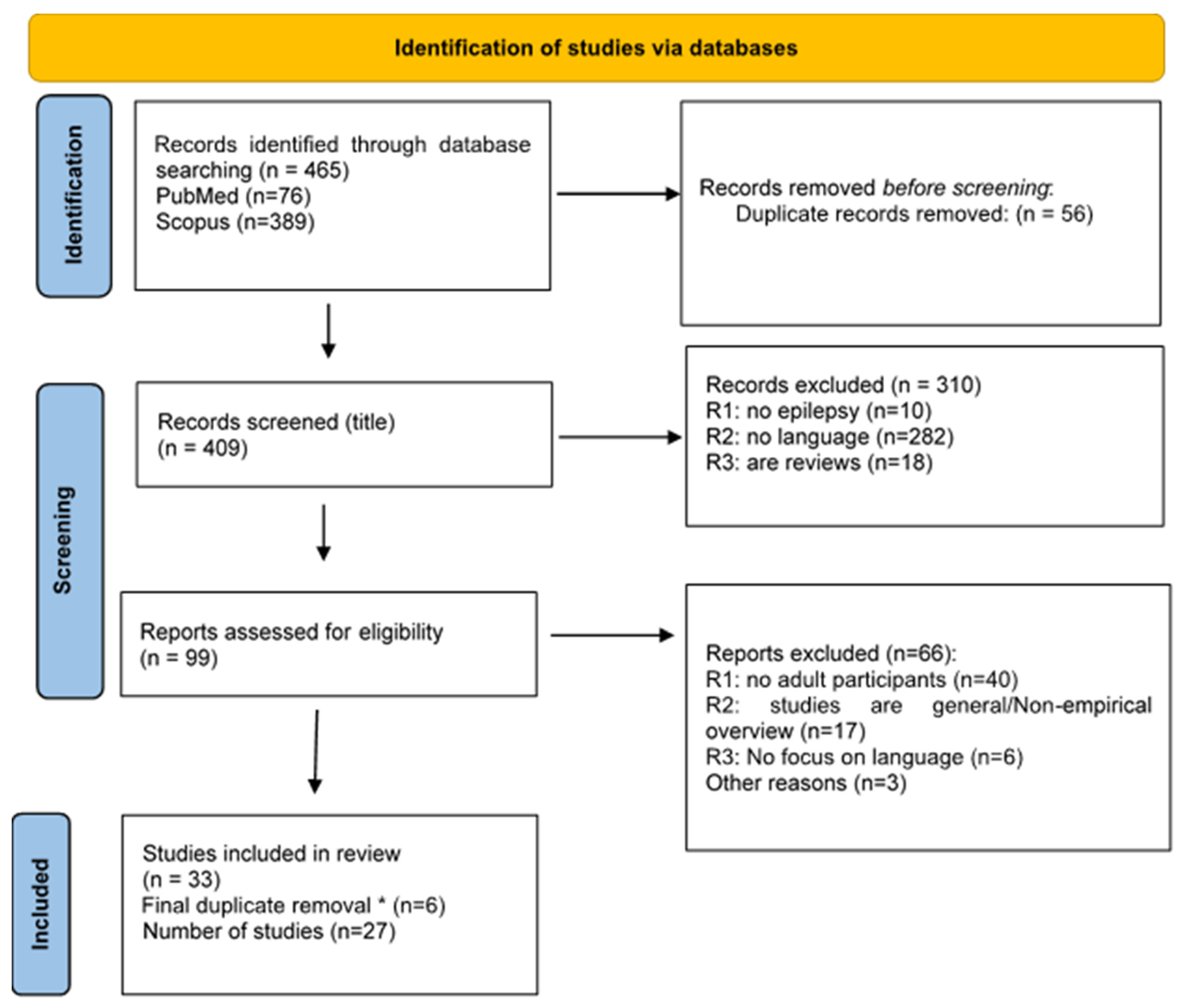 Medicina 60 01635 g001 Medicina 60 01635 g001