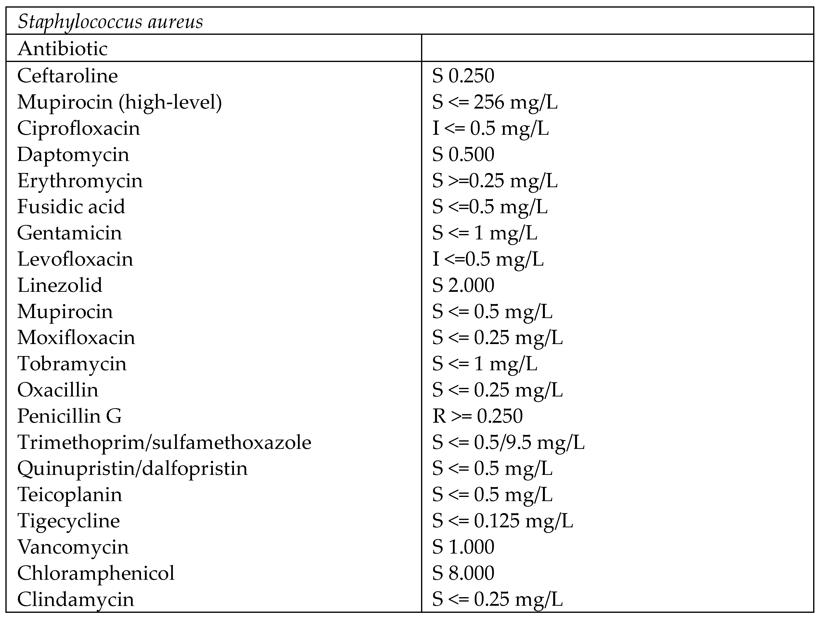 Medicina 60 01636 g005