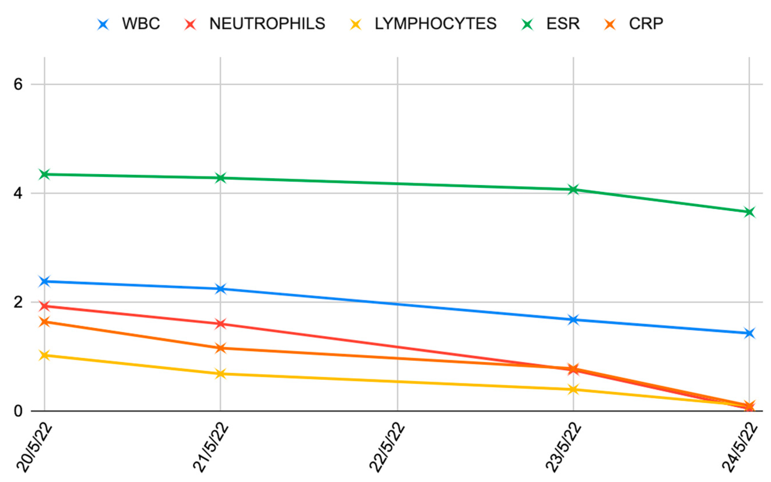 Medicina 60 01636 g006