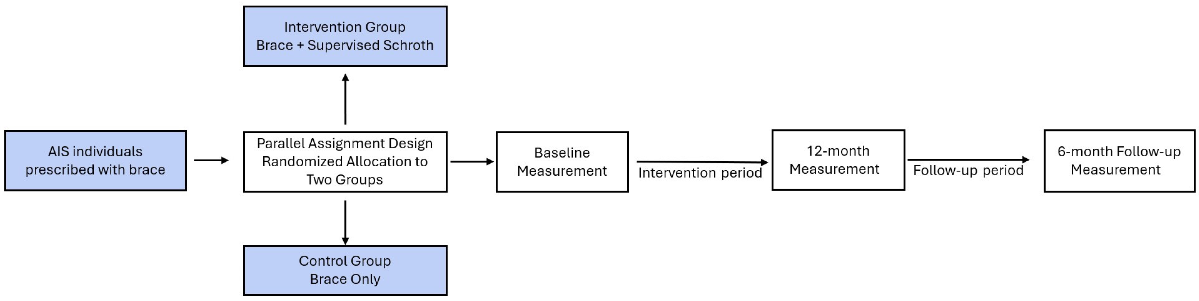 Medicina 60 01637 g001