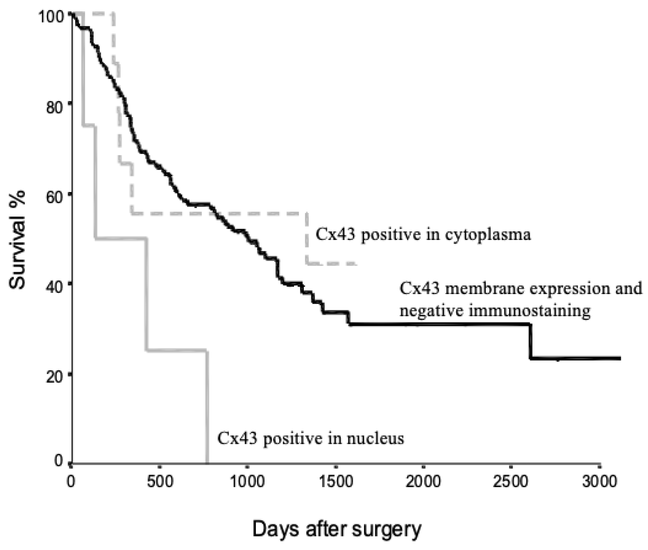 Medicina 60 01641 g003