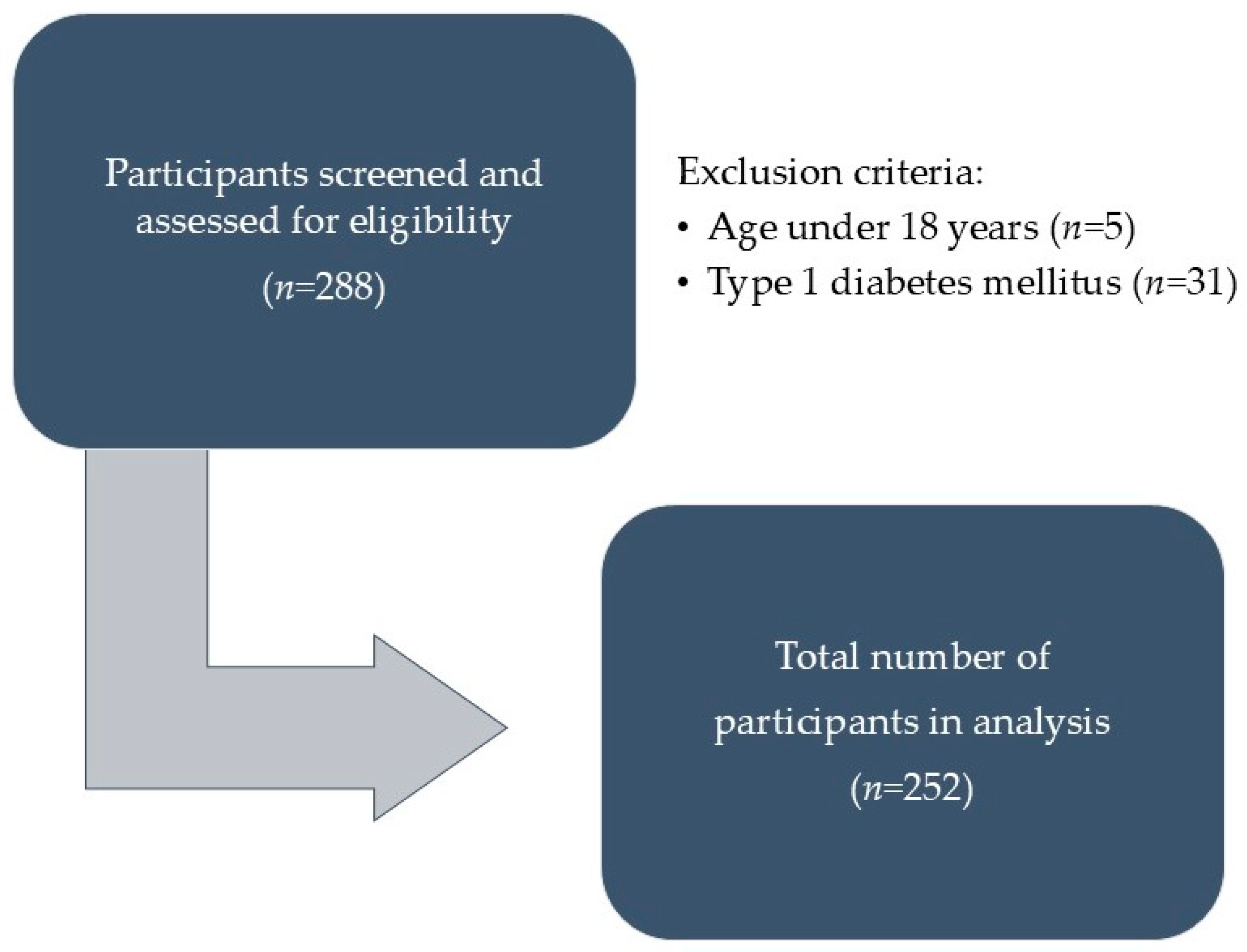 Medicina 60 01643 g001