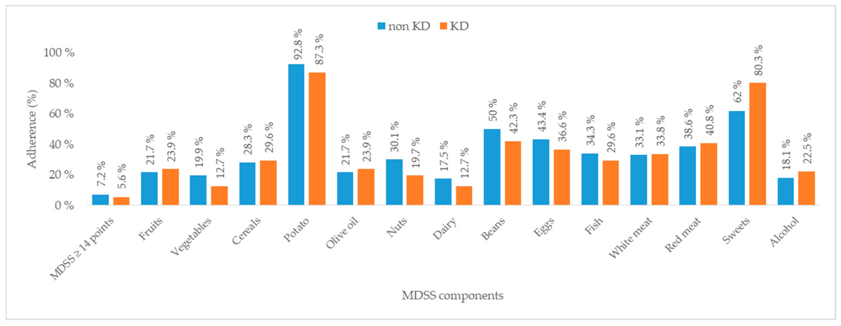 Medicina 60 01643 g004
