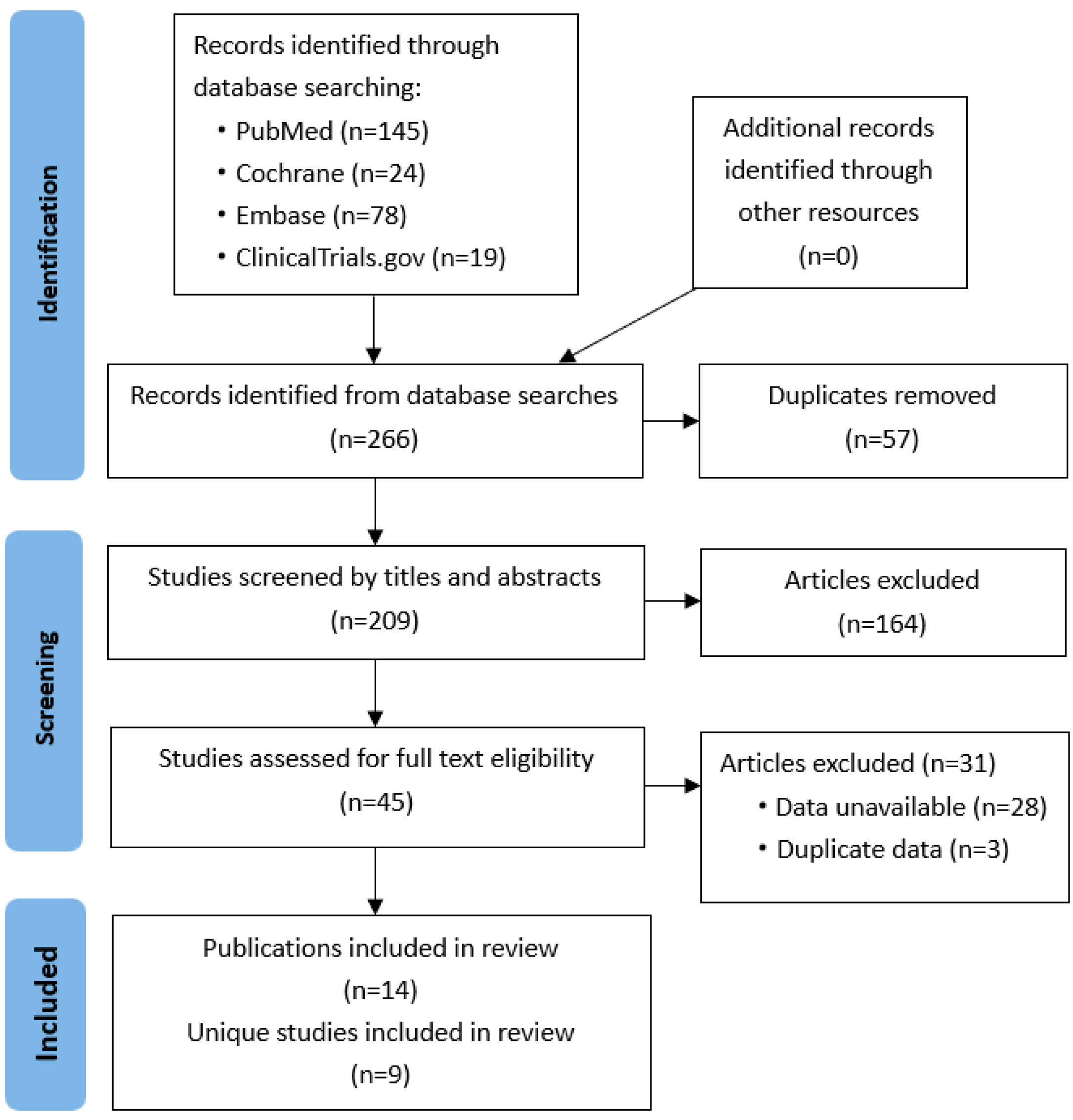 Medicina 60 01646 g001