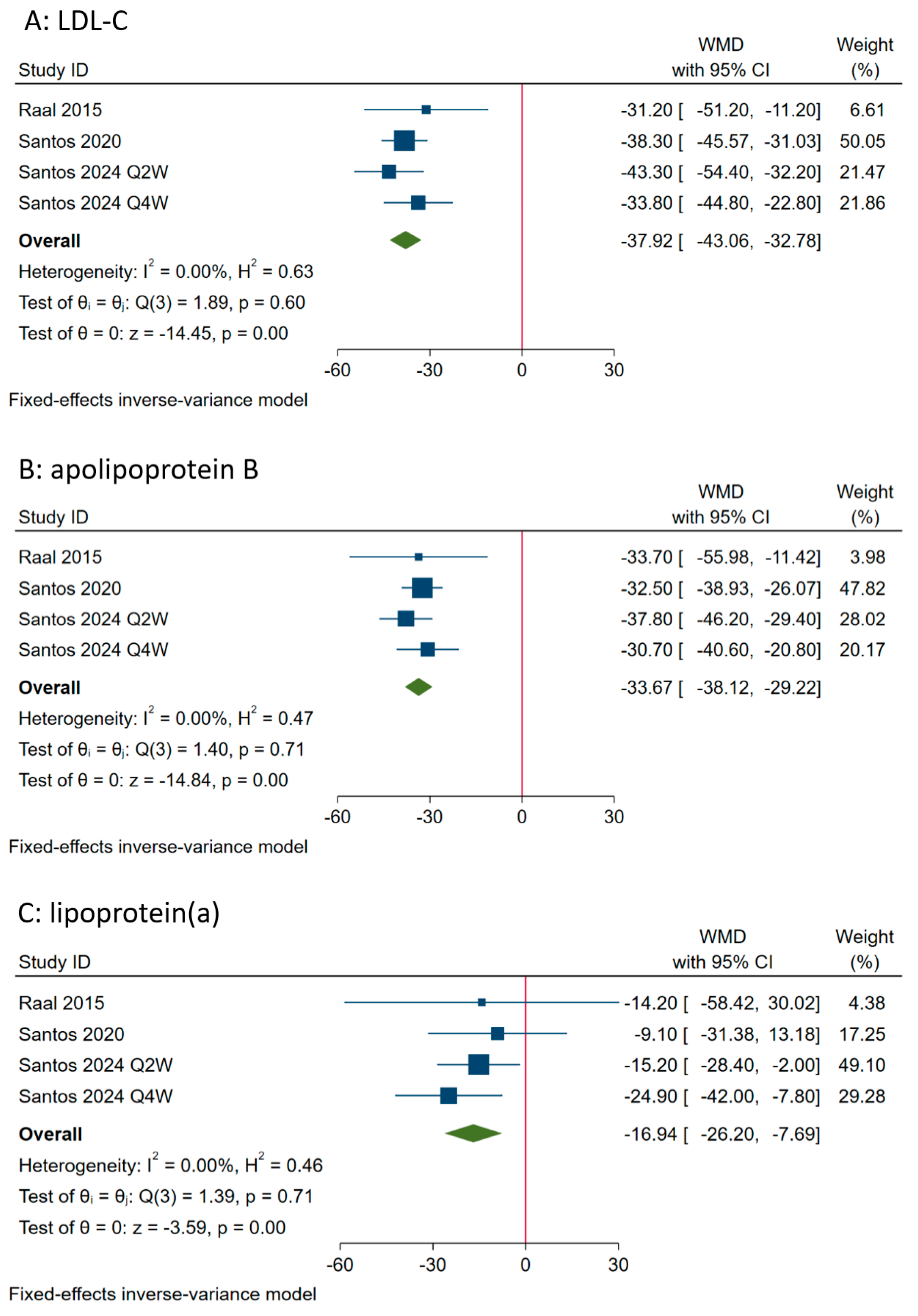 Medicina 60 01646 g003