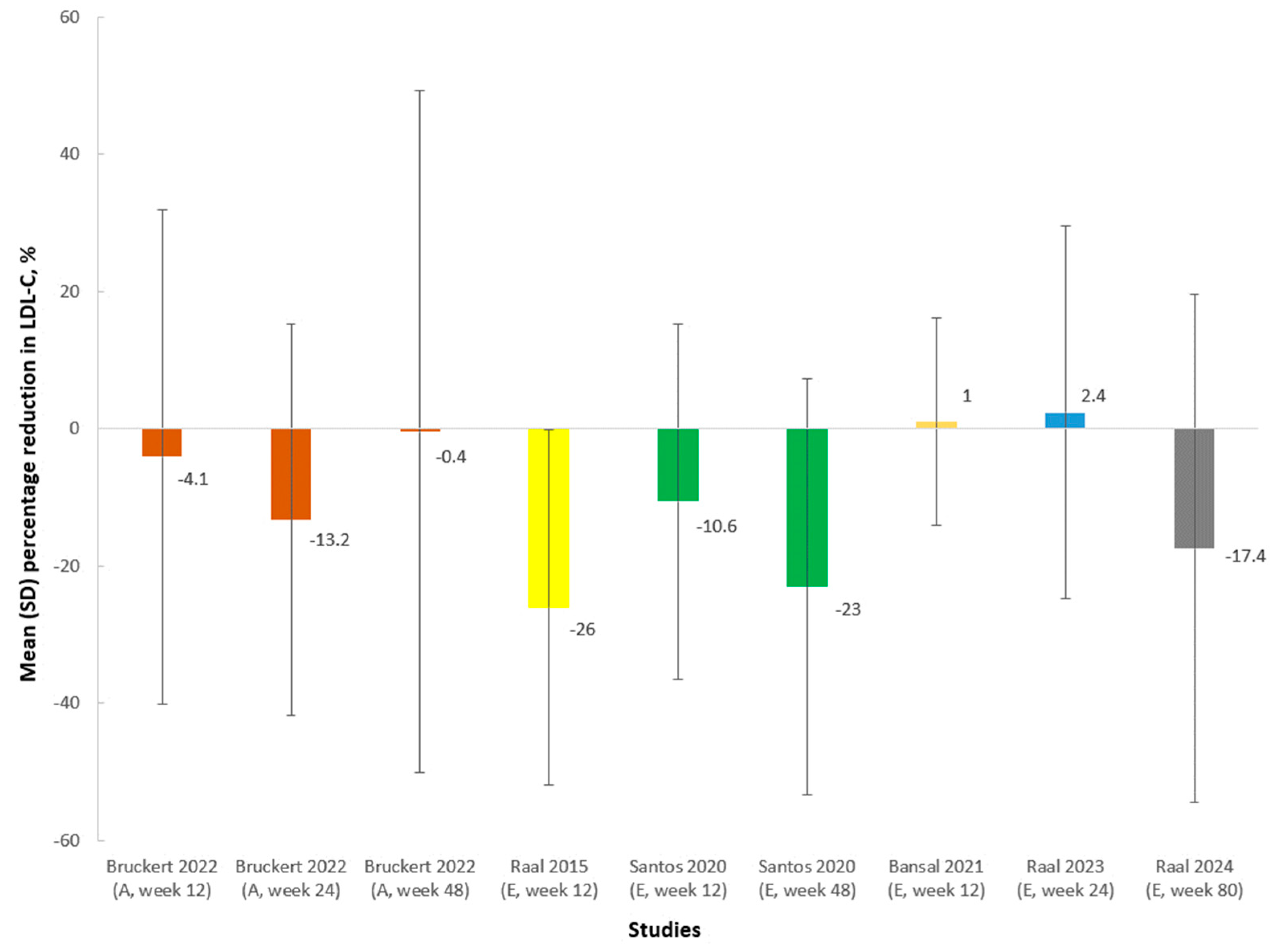 Medicina 60 01646 g004