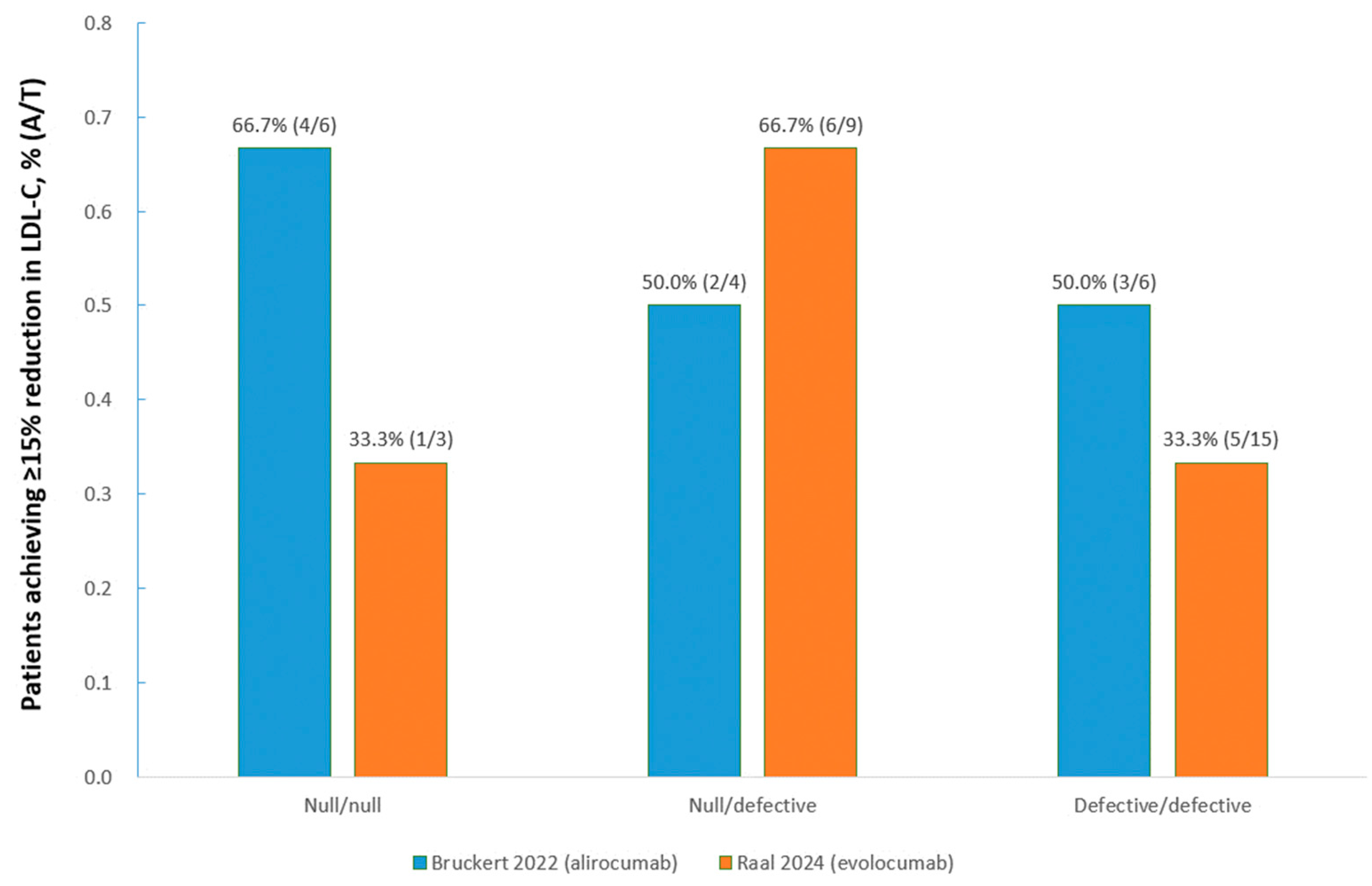 Medicina 60 01646 g005