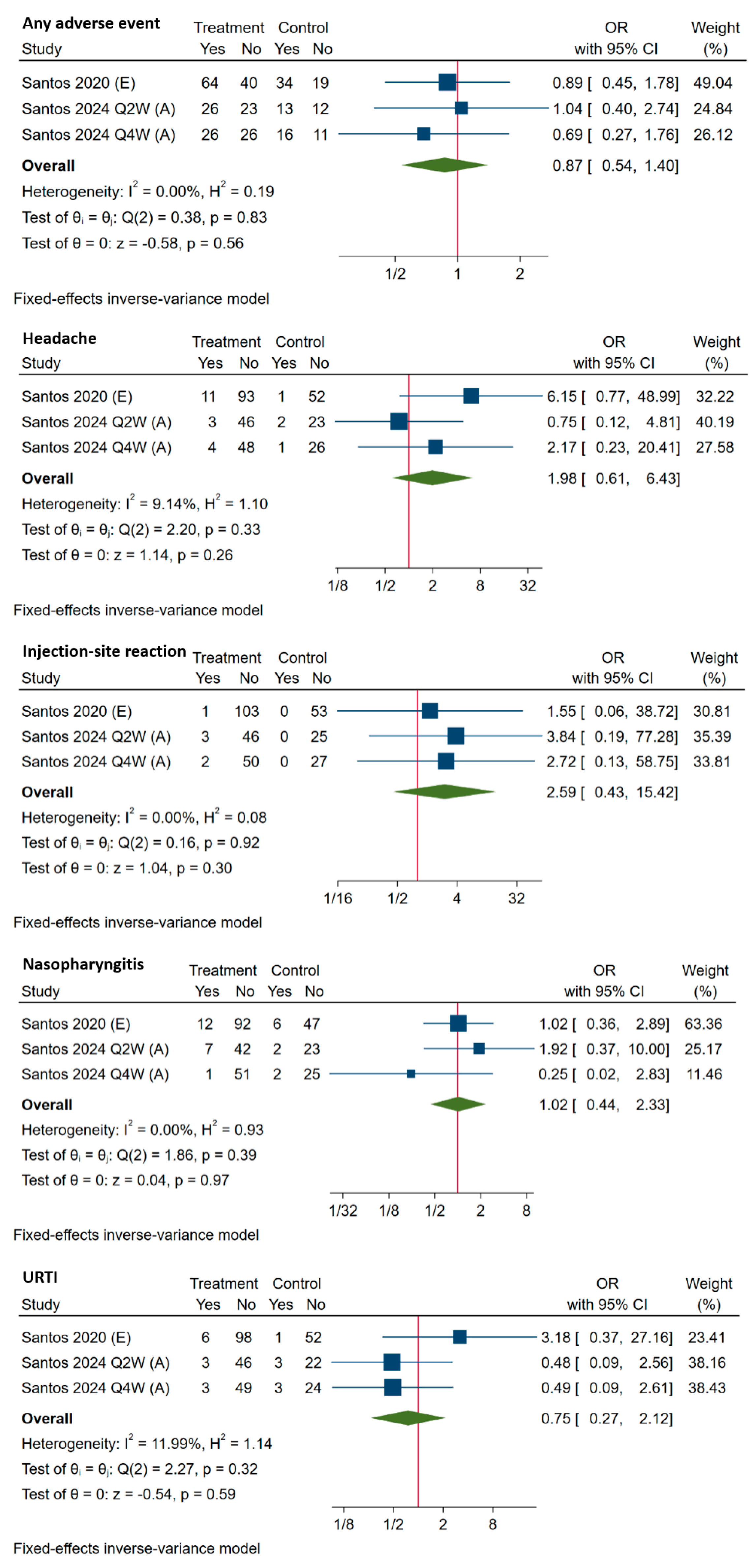 Medicina 60 01646 g006