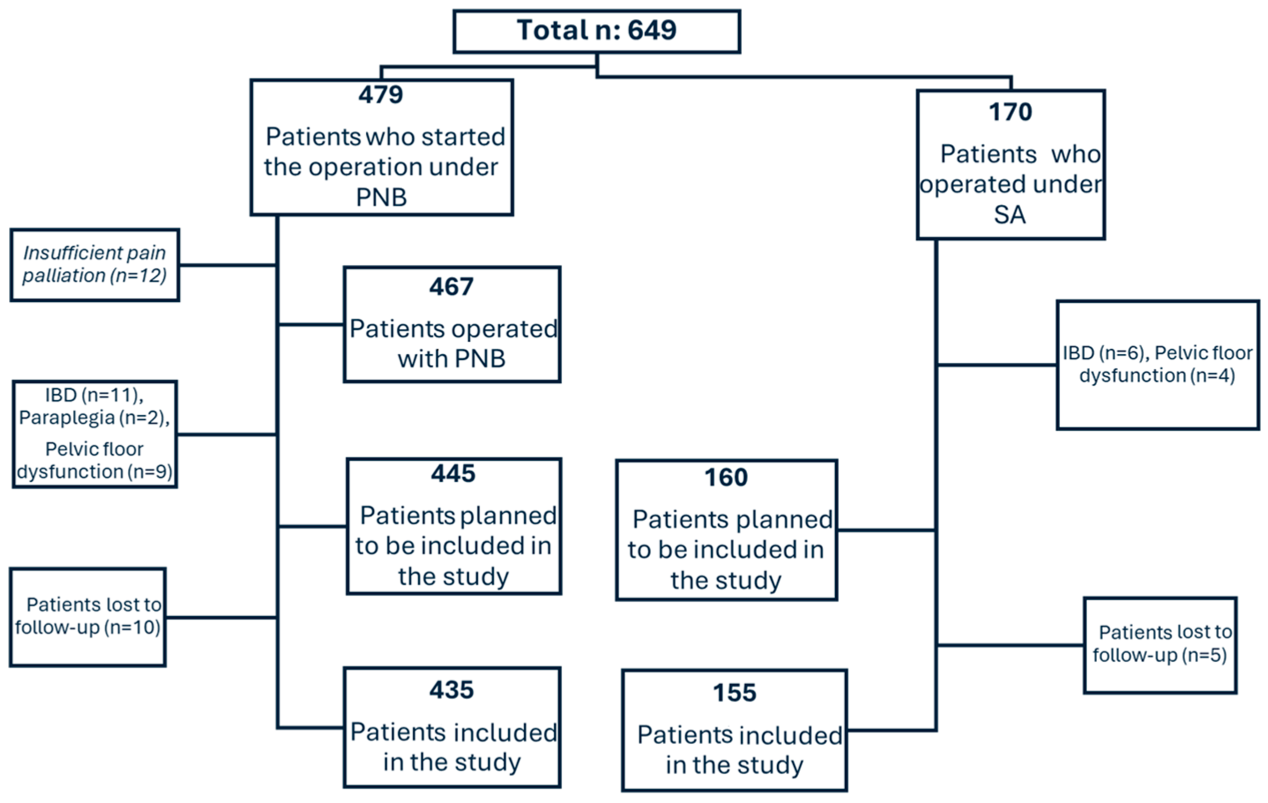Medicina 60 01651 g002