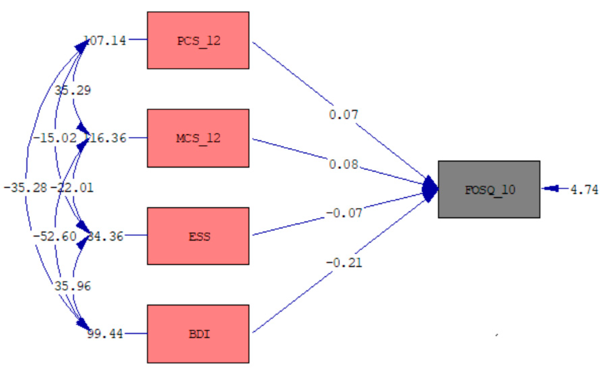 Medicina 60 01652 g001