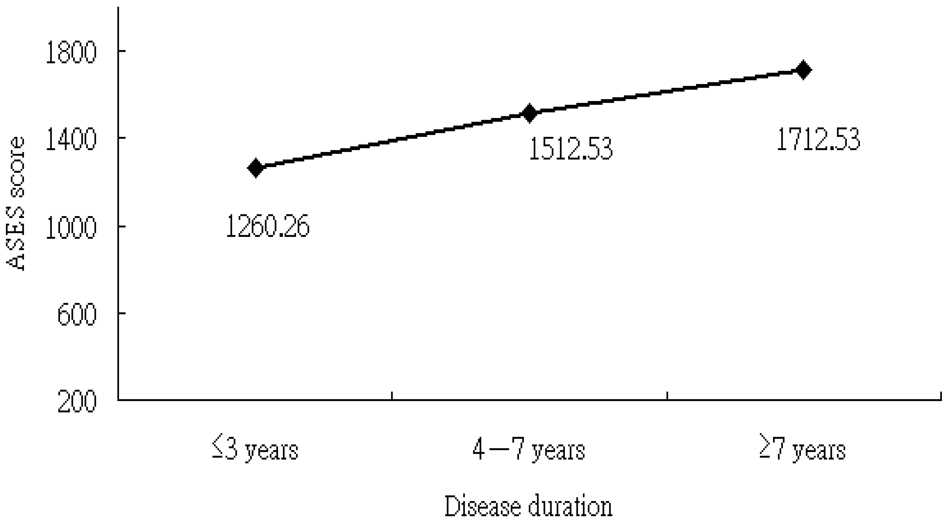 Medicina 60 01653 g001