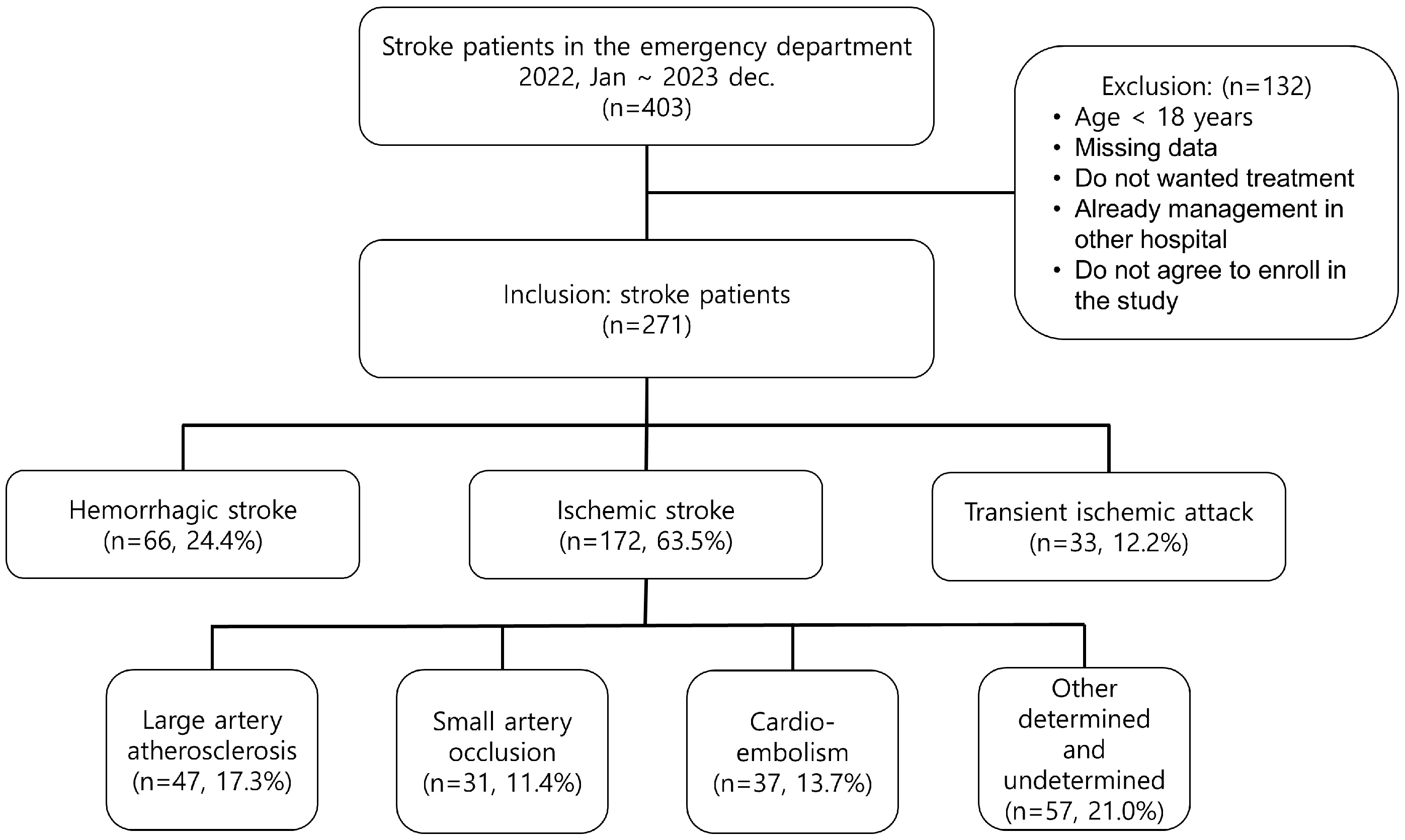 Medicina 60 01657 g001