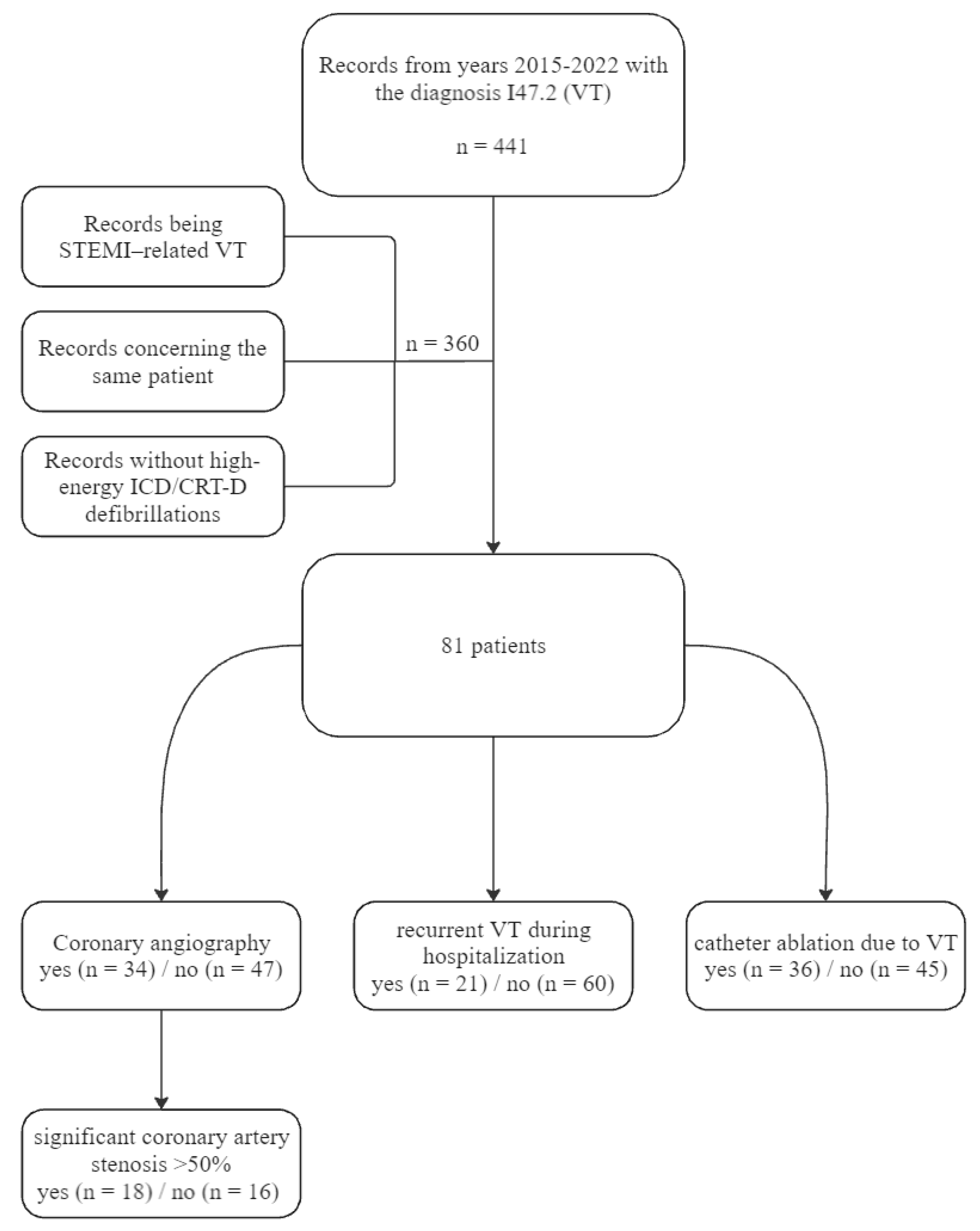 Medicina 60 01662 g001 Medicina 60 01662 g001