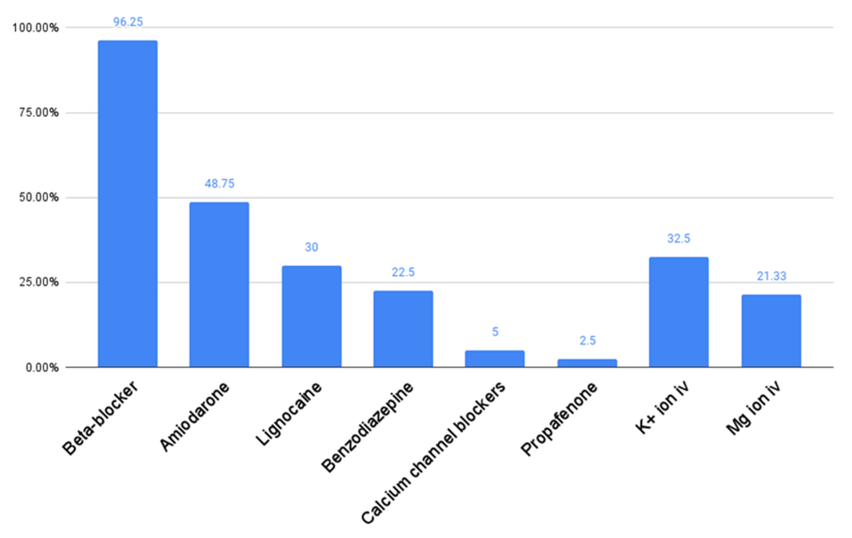 Medicina 60 01662 g002 Medicina 60 01662 g002