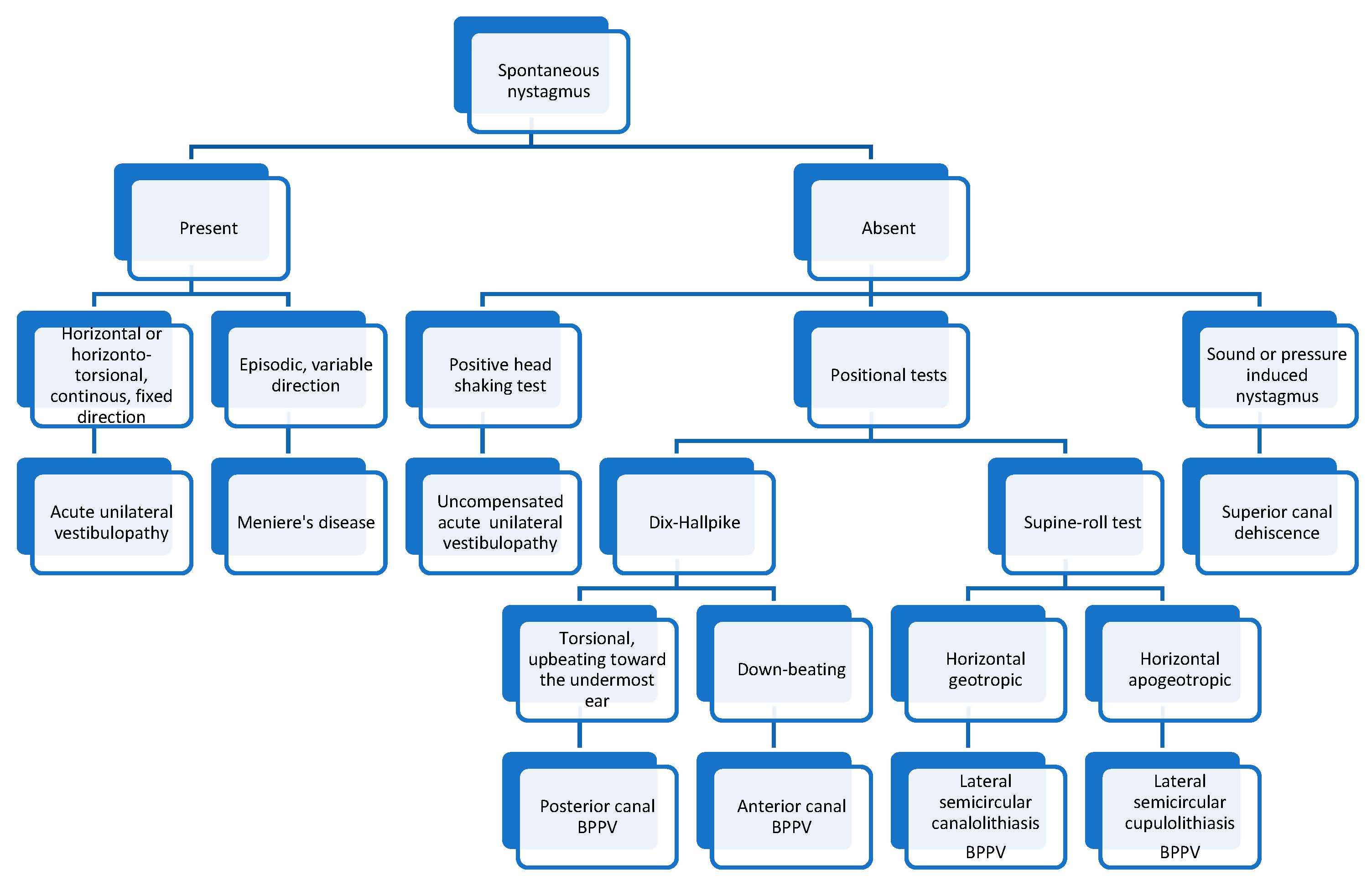 Medicina 60 01665 g005