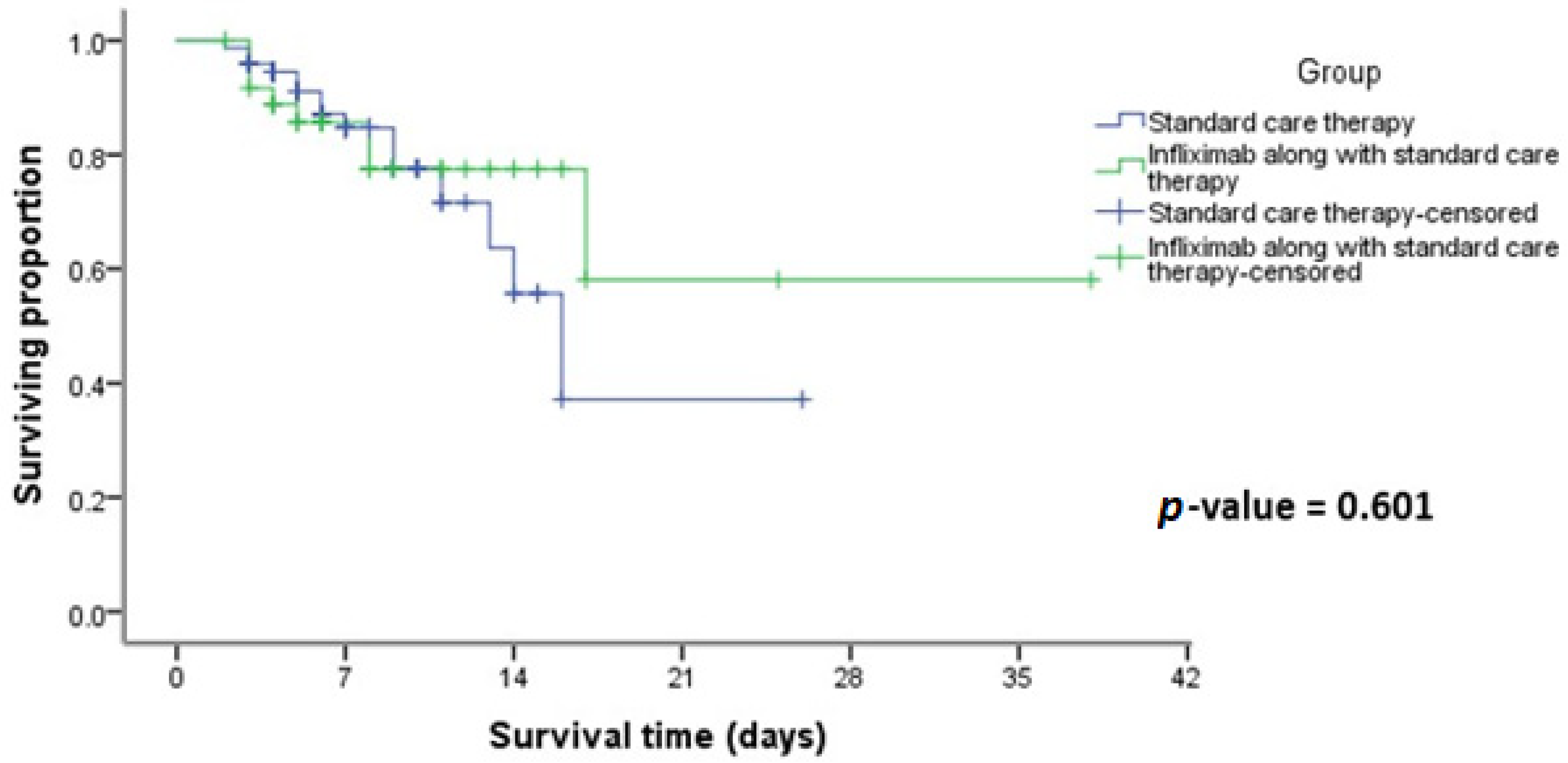 Medicina 60 01670 g001