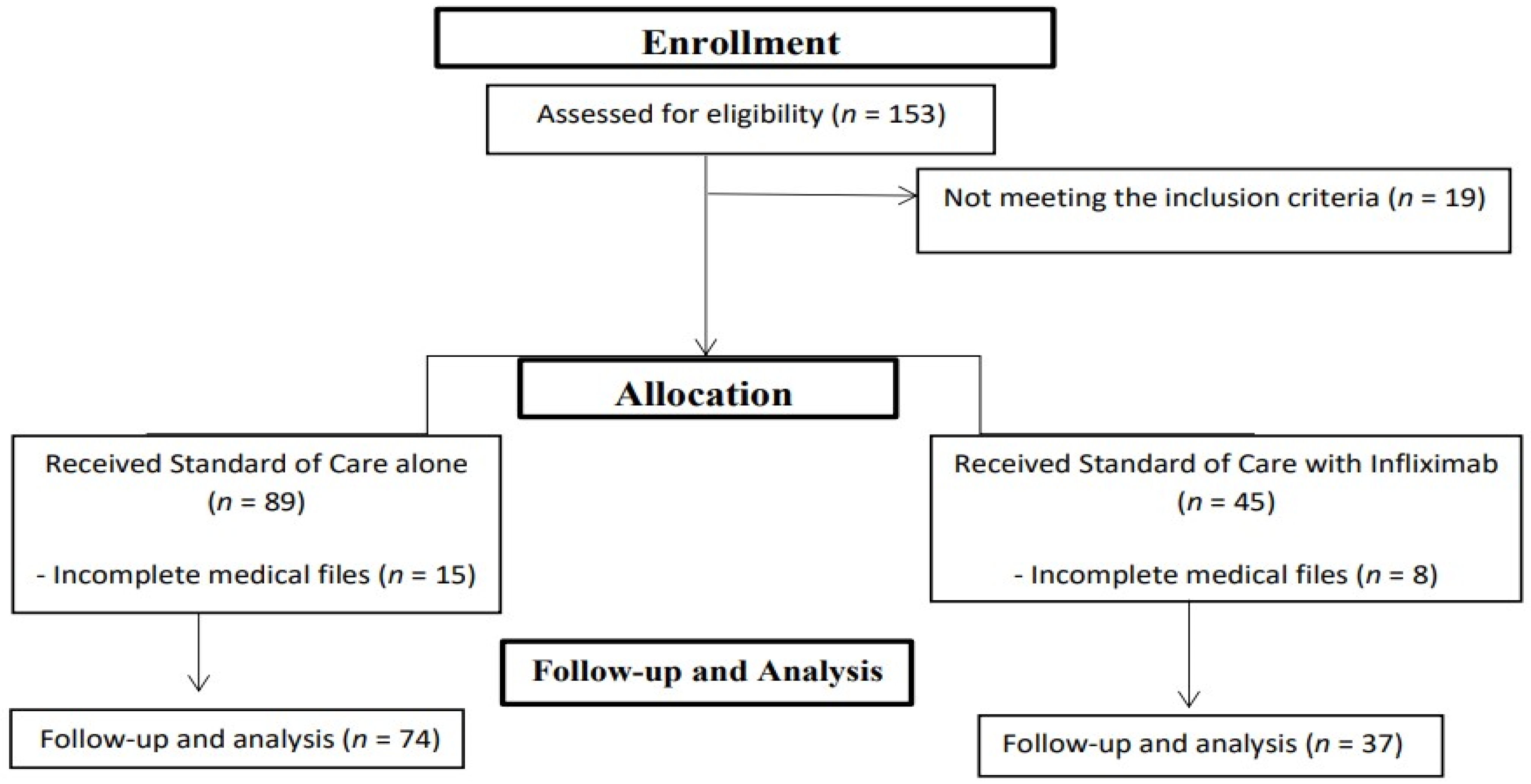 Medicina 60 01670 g002