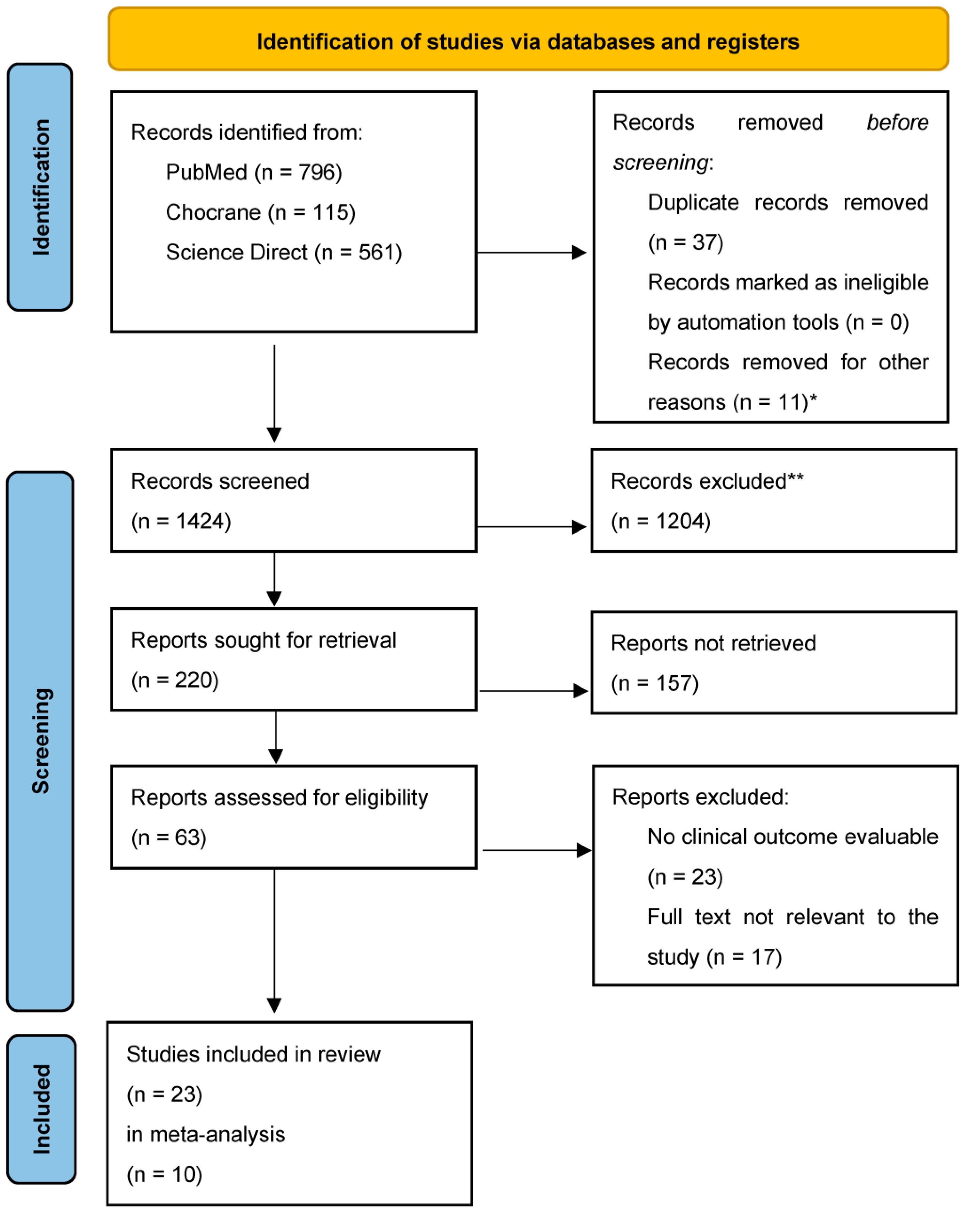 Medicina 60 01671 g001