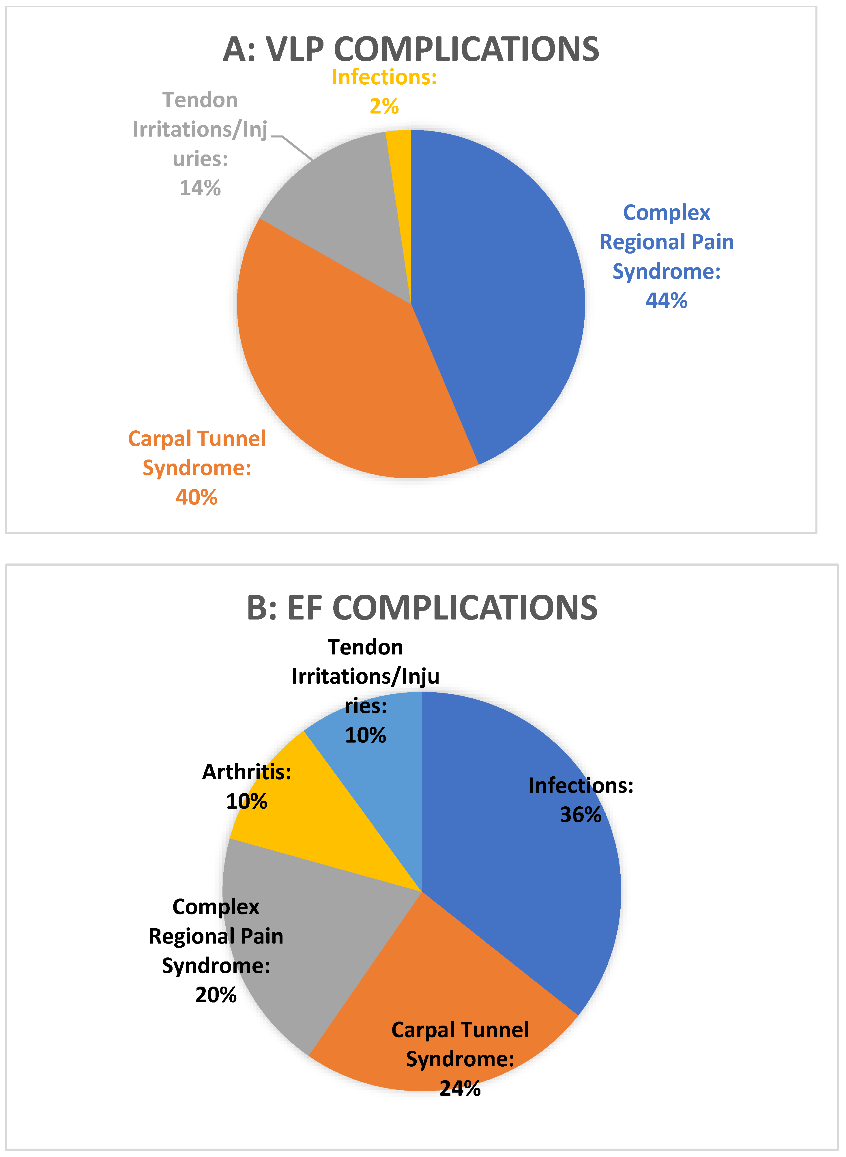 Medicina 60 01671 g005a
