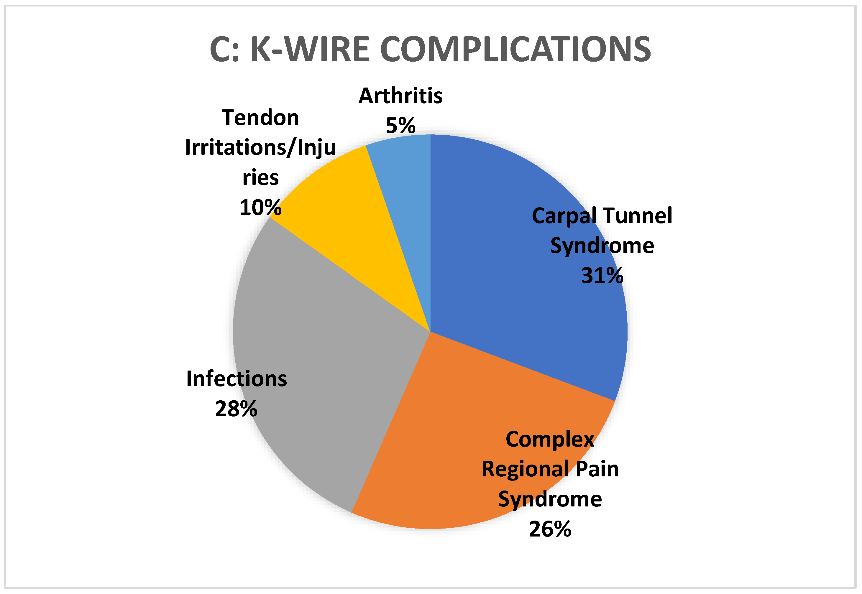Medicina 60 01671 g005b