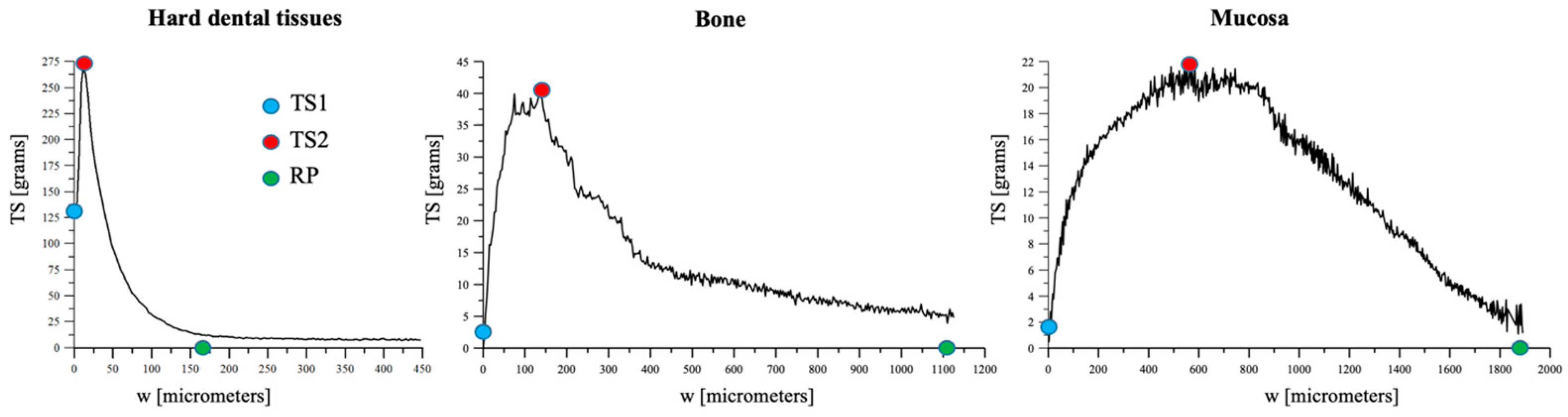Medicina 60 01673 g004