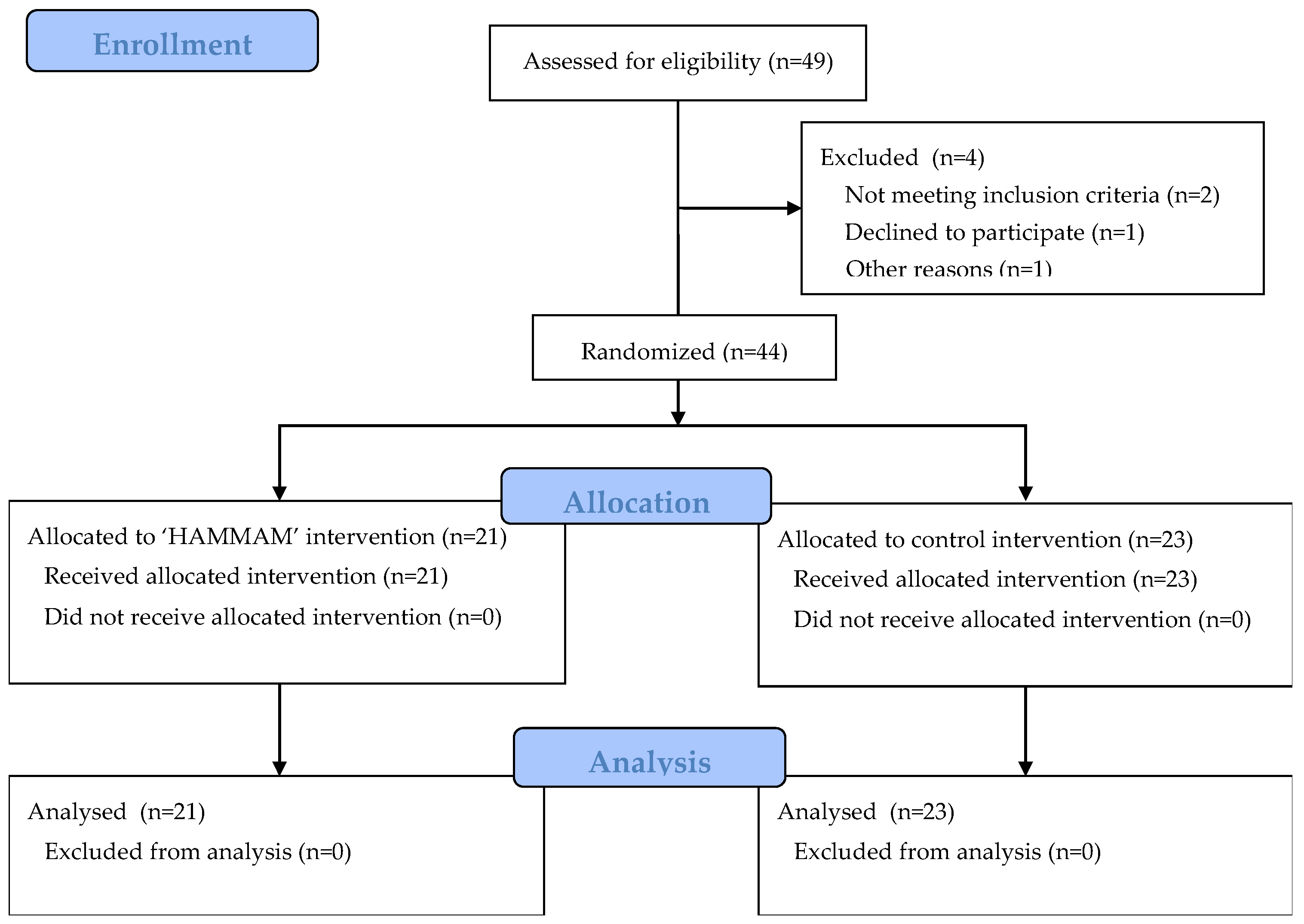 Medicina 60 01677 g001
