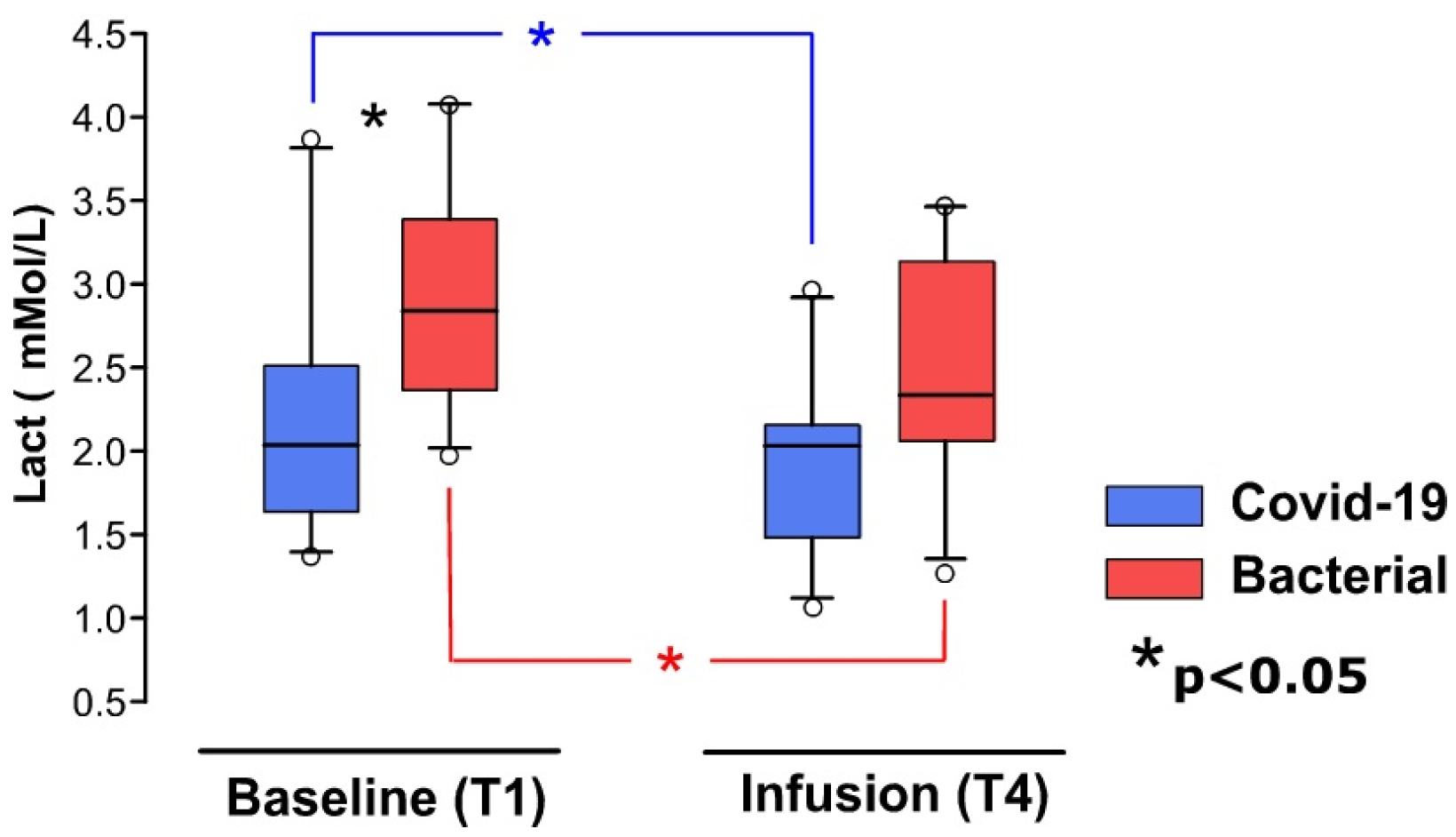 Medicina 60 01680 g001