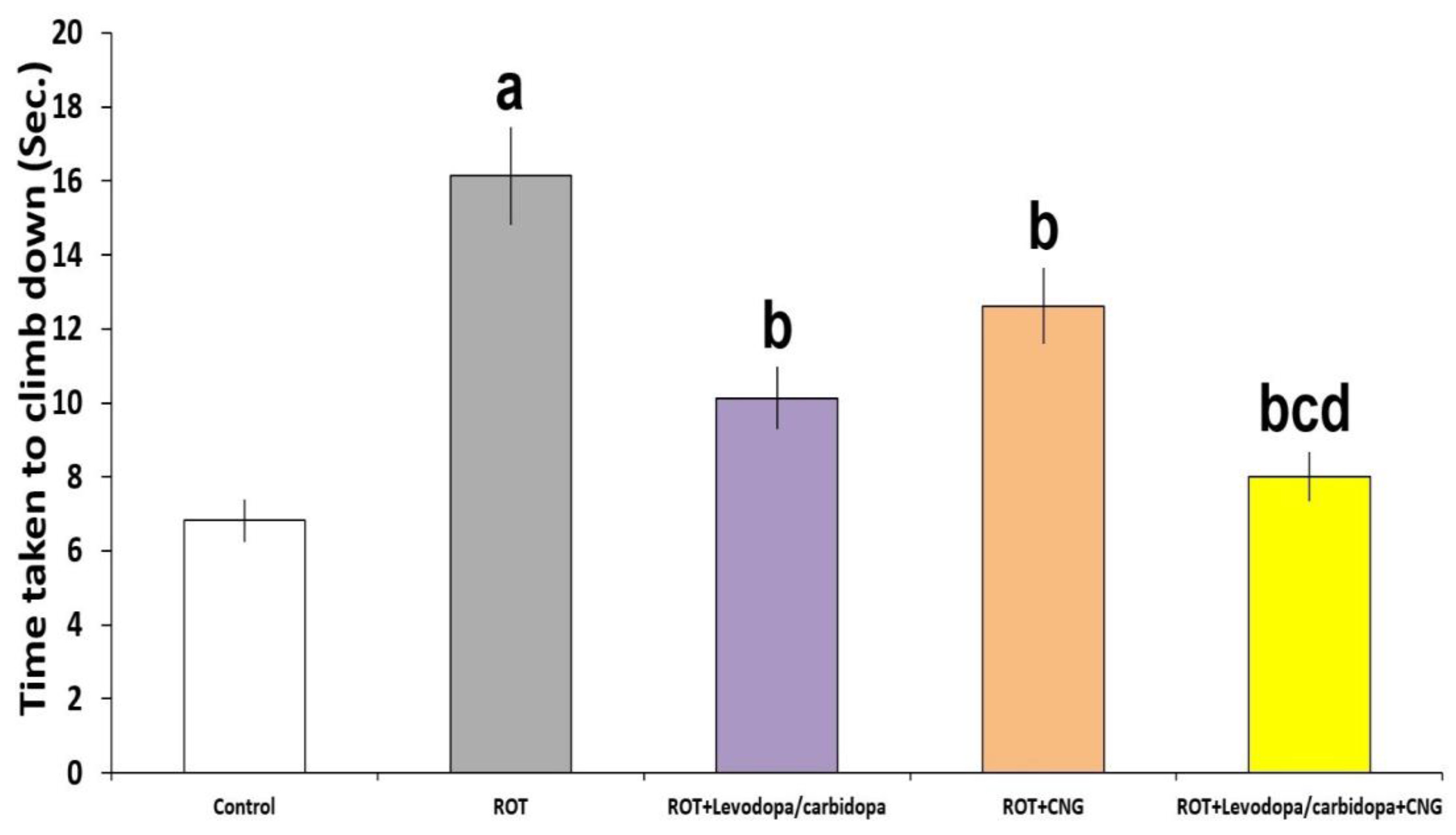 Medicina 60 01682 g003