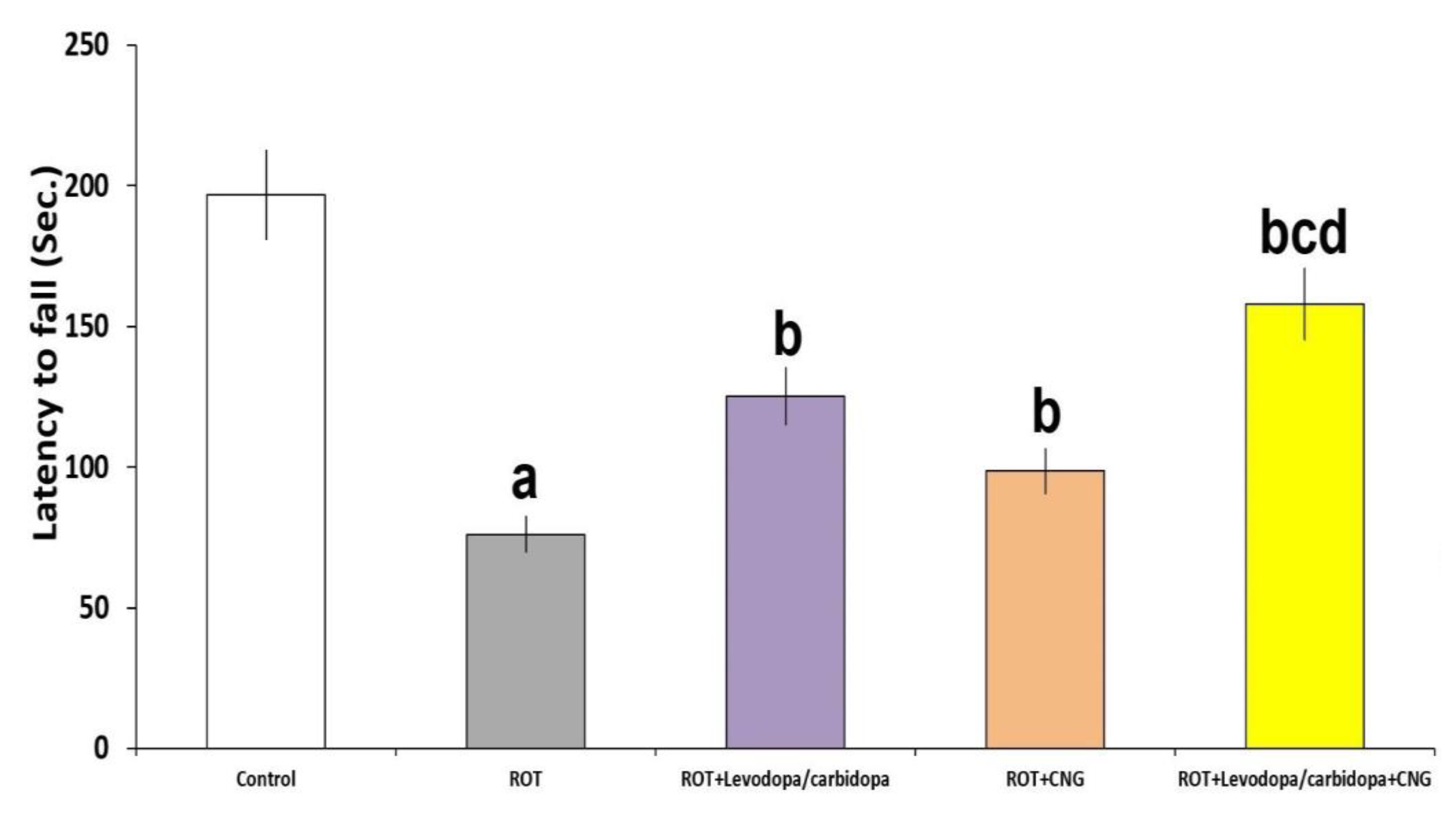 Medicina 60 01682 g005