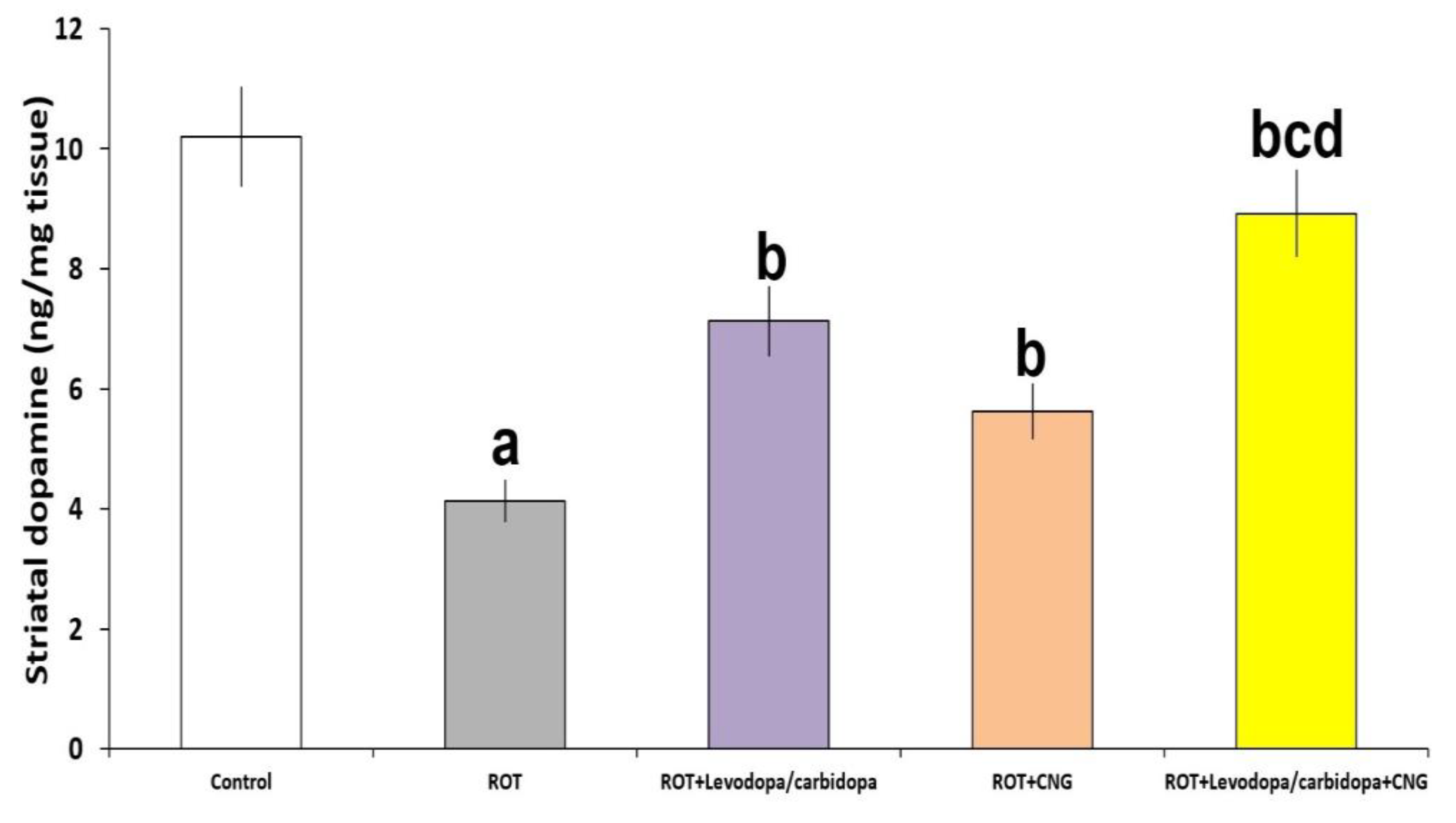 Medicina 60 01682 g006