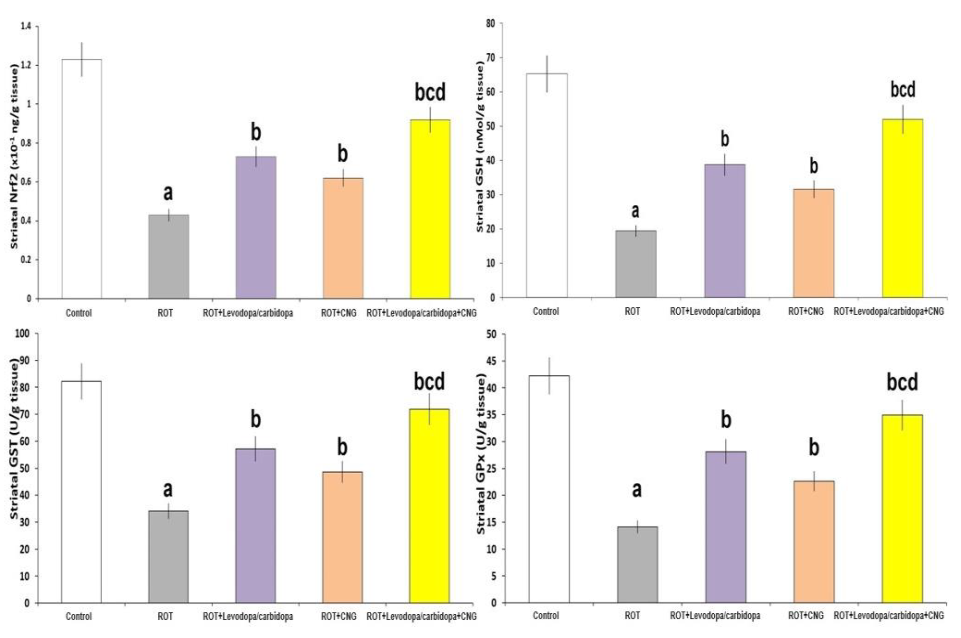 Medicina 60 01682 g007
