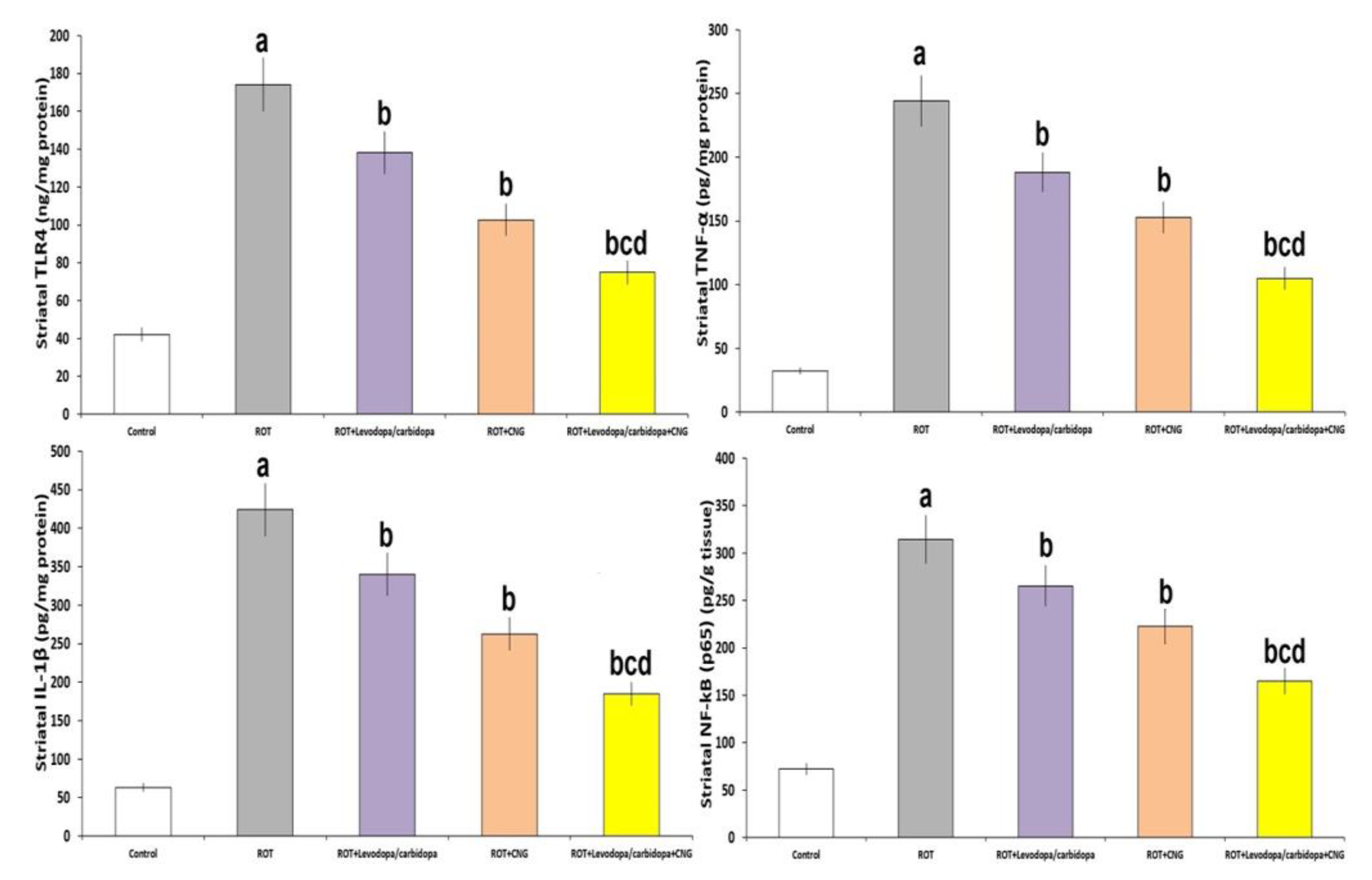Medicina 60 01682 g008