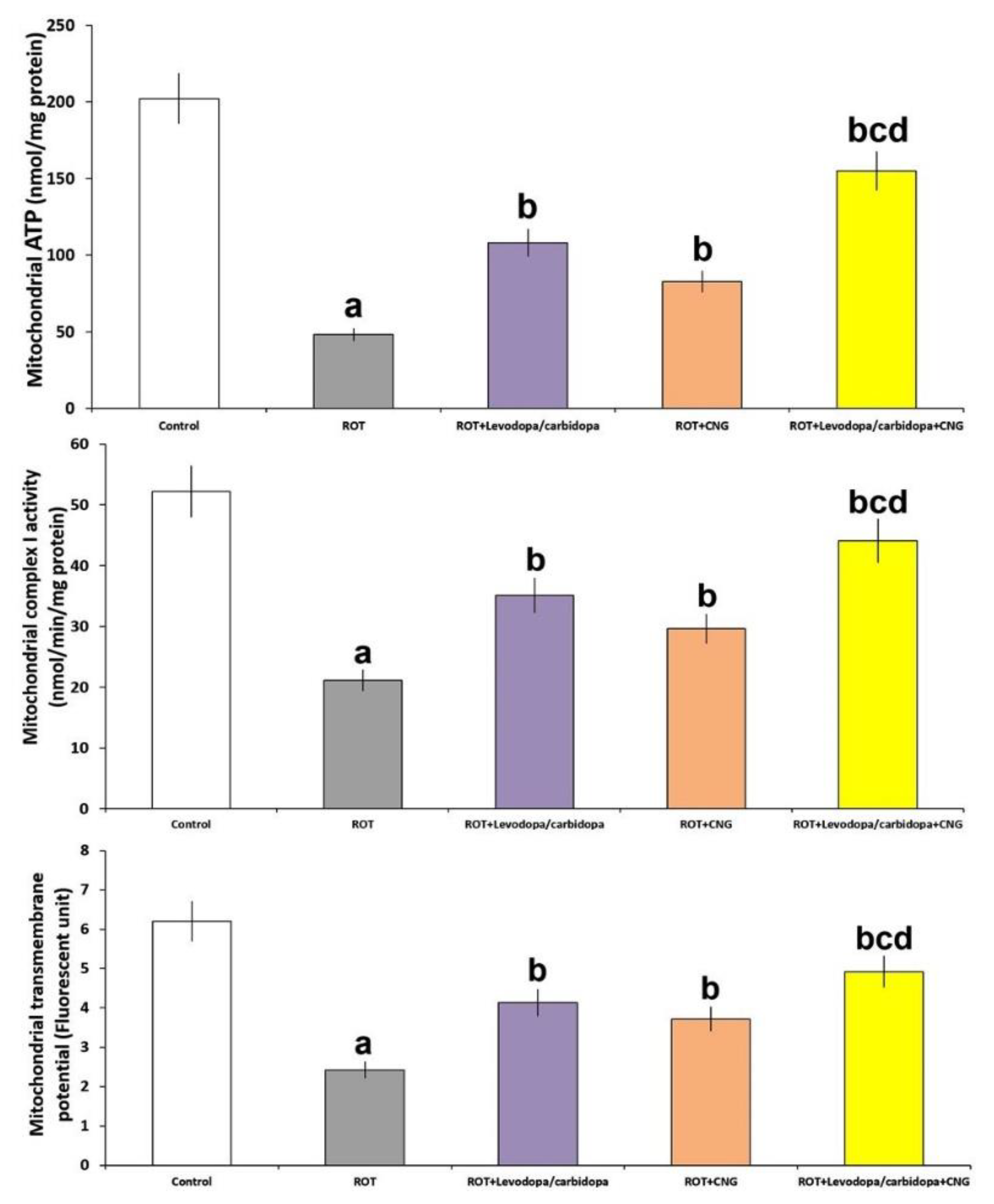 Medicina 60 01682 g011