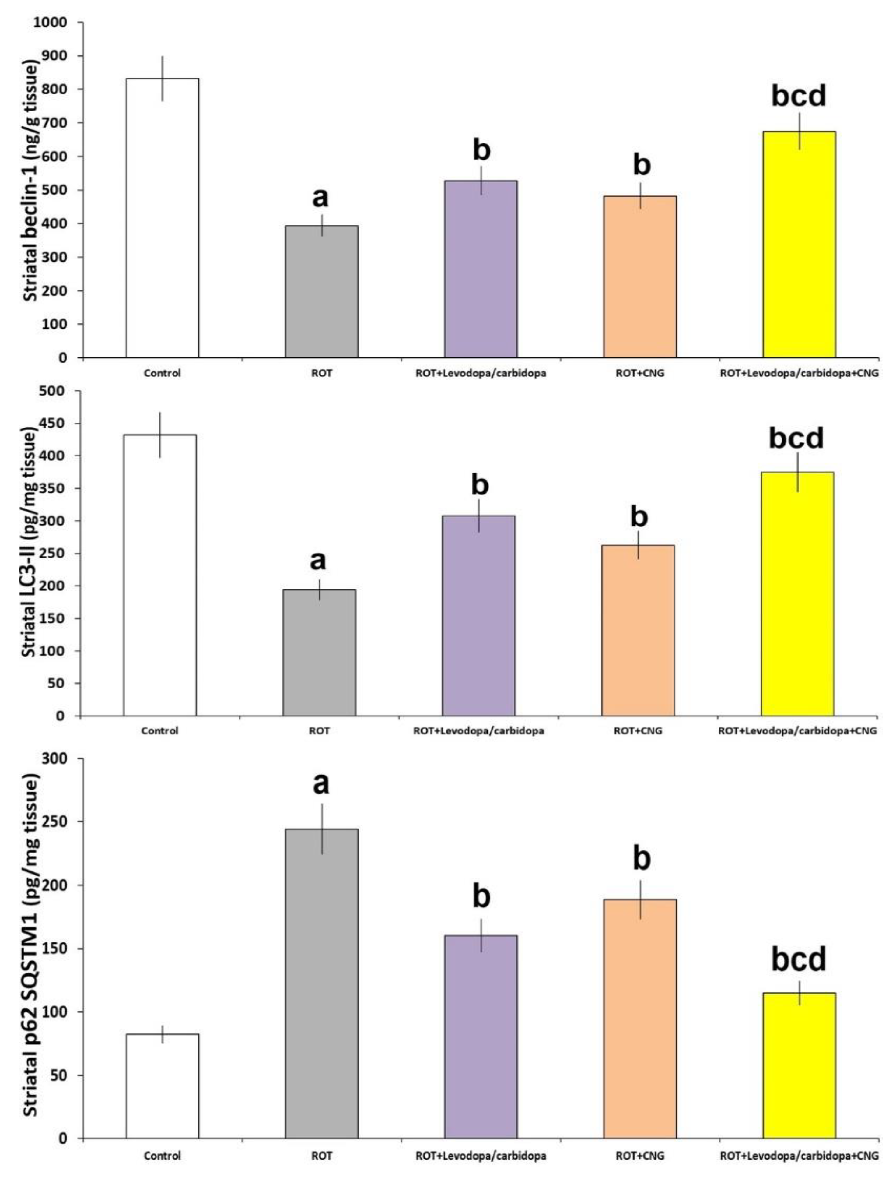 Medicina 60 01682 g013