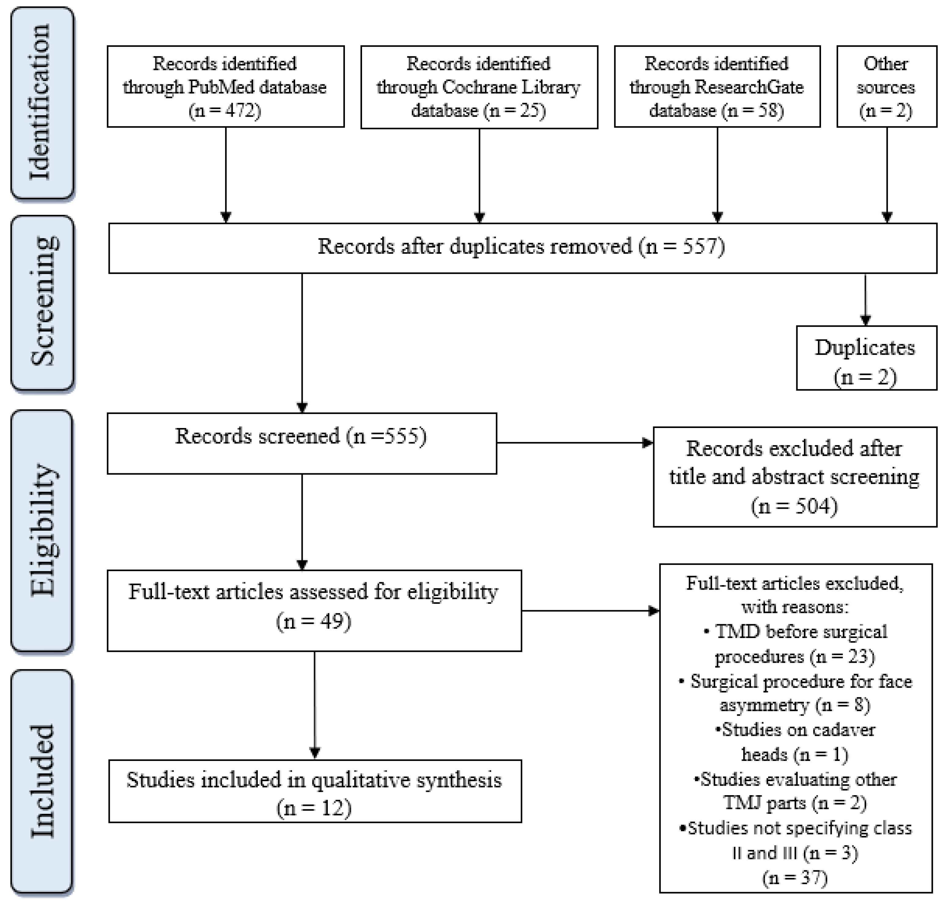 Medicina 60 01683 g001
